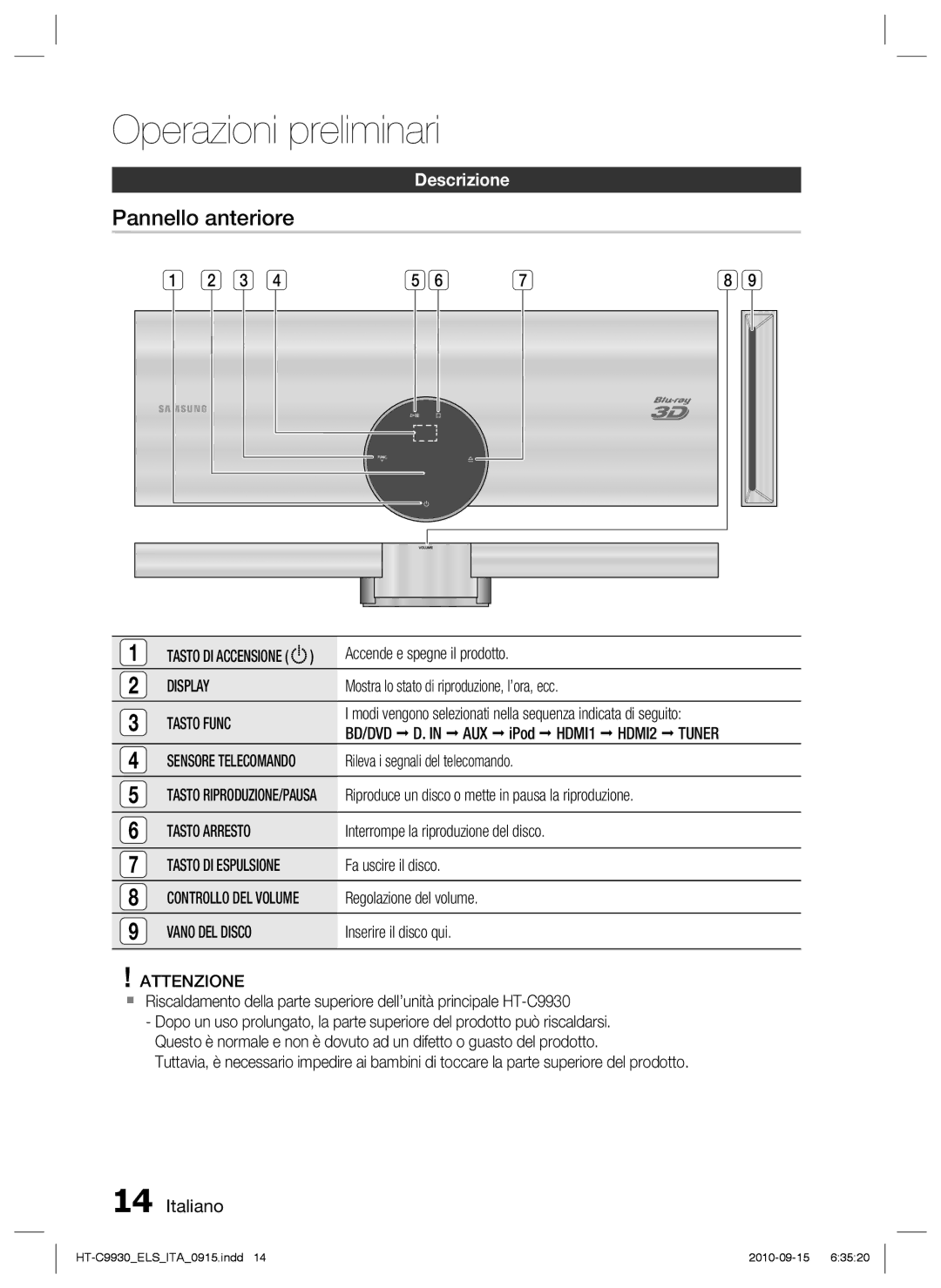 Samsung HT-C9930/XEF manual Pannello anteriore, Descrizione 