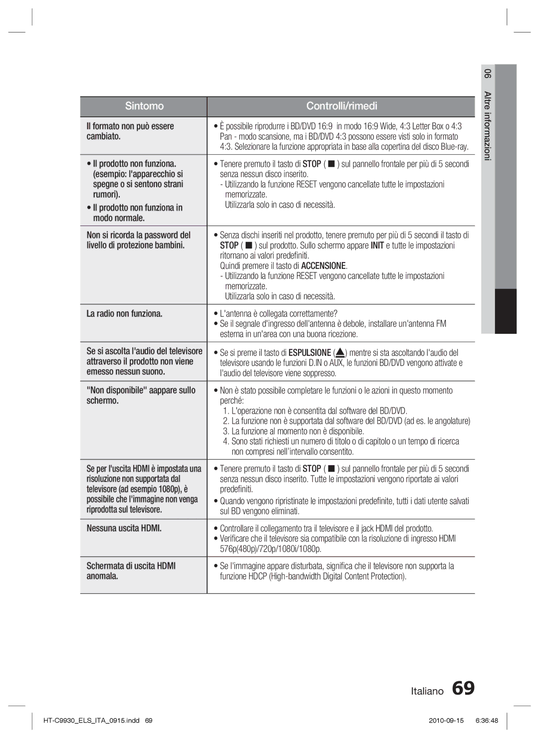 Samsung HT-C9930/XEF Il formato non può essere, Cambiato, Il prodotto non funziona, Esempio lapparecchio si, Modo normale 