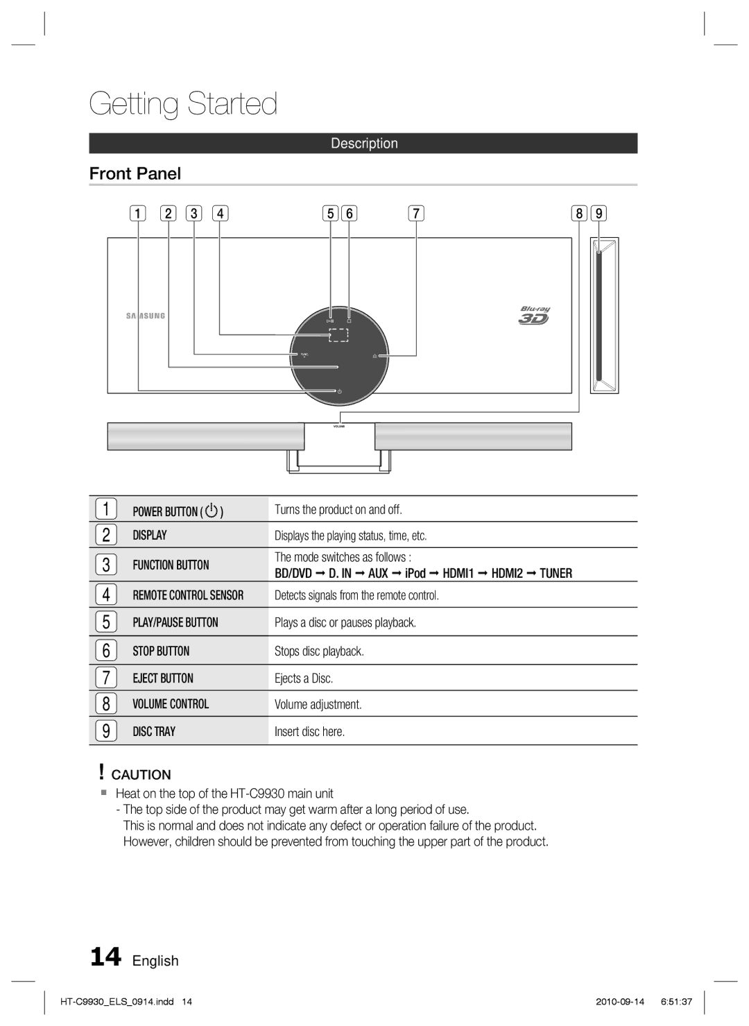 Samsung HT-C9930/XEE, HT-C9930/XEN, HT-C9930/XEF manual Front Panel, Description 