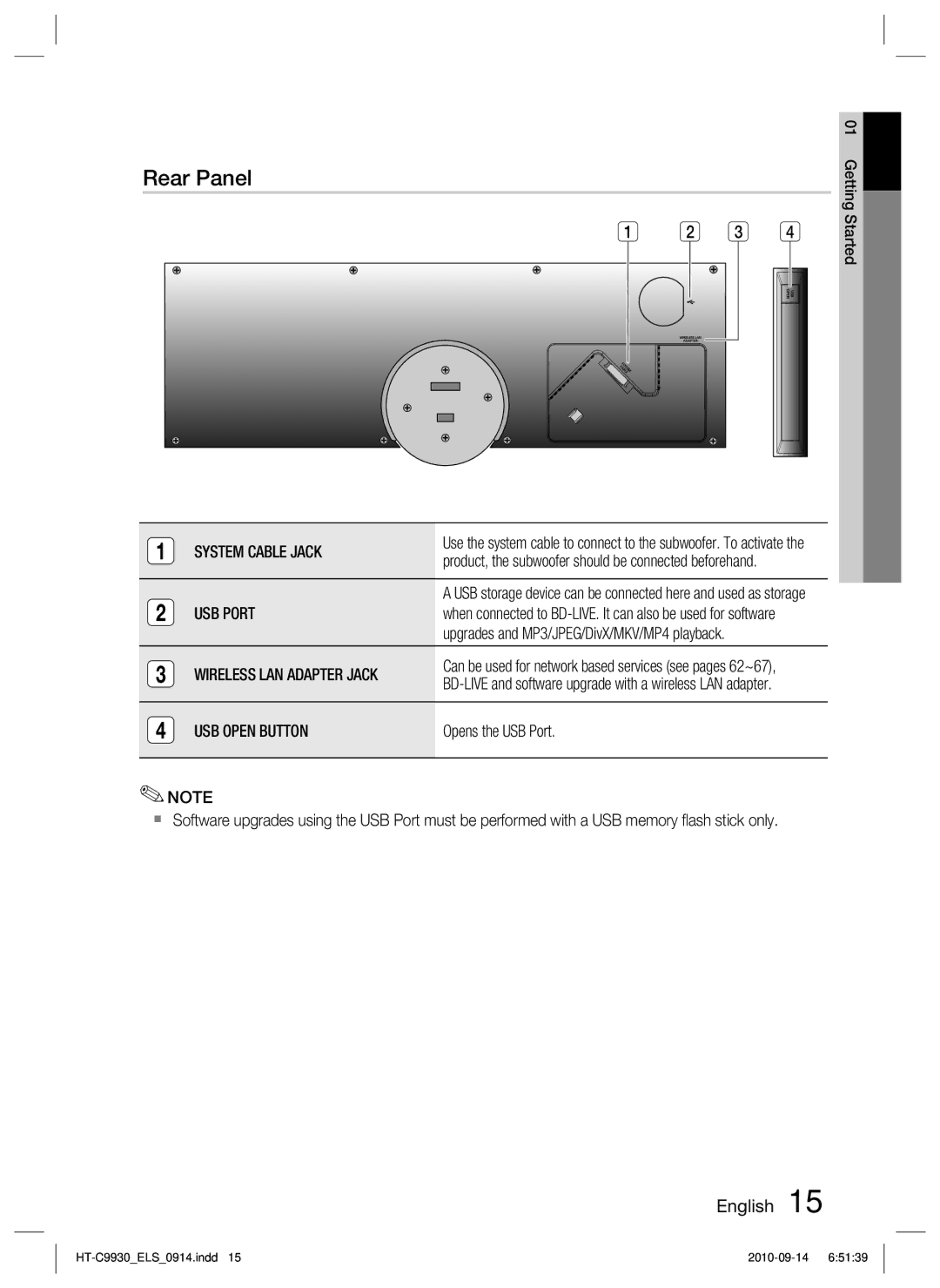 Samsung HT-C9930/XEN, HT-C9930/XEF Rear Panel, System Cable Jack, USB Port, Wireless LAN Adapter Jack, USB Open Button 