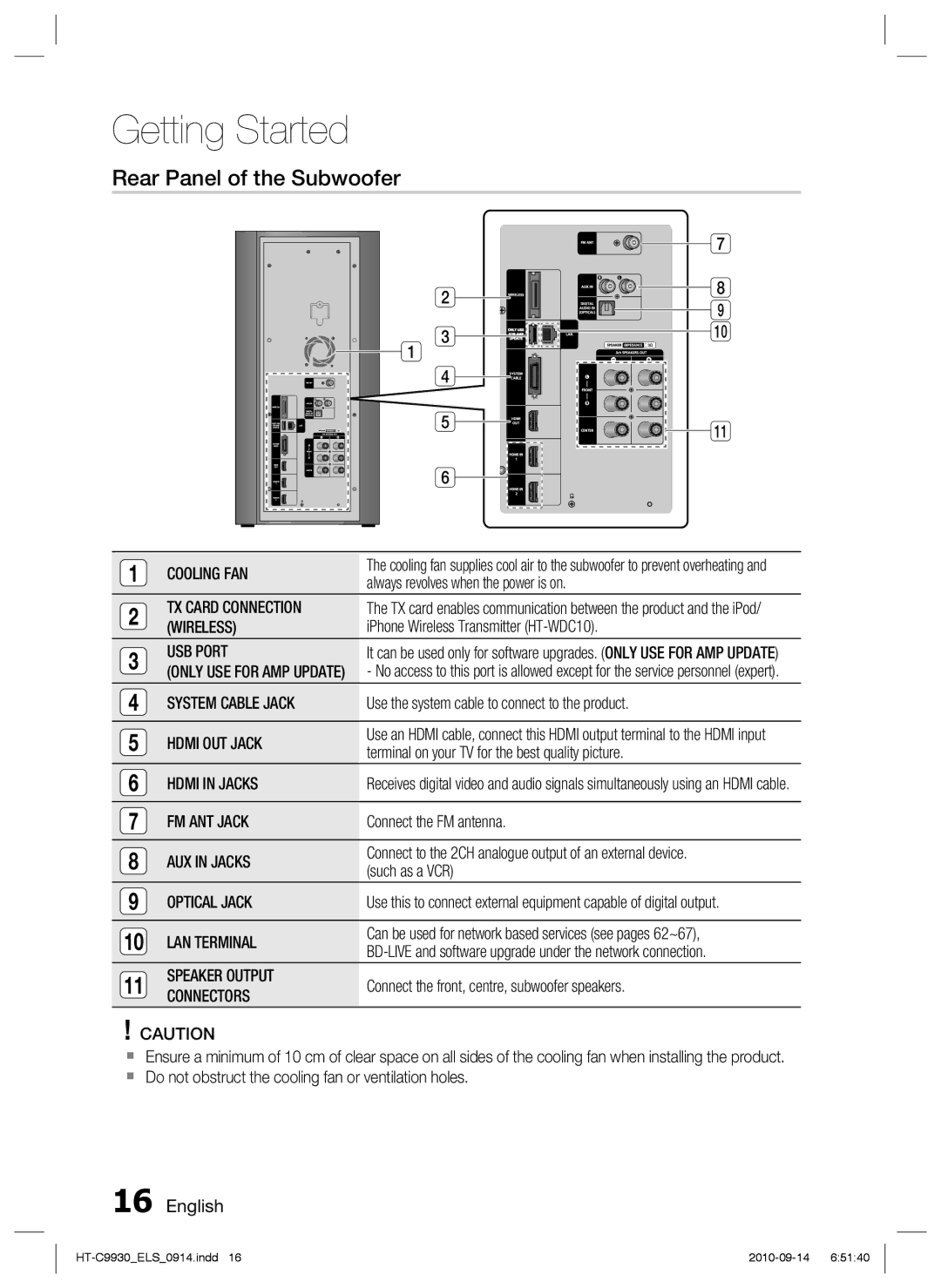 Samsung HT-C9930/XEF, HT-C9930/XEN, HT-C9930/XEE manual Rear Panel of the Subwoofer 