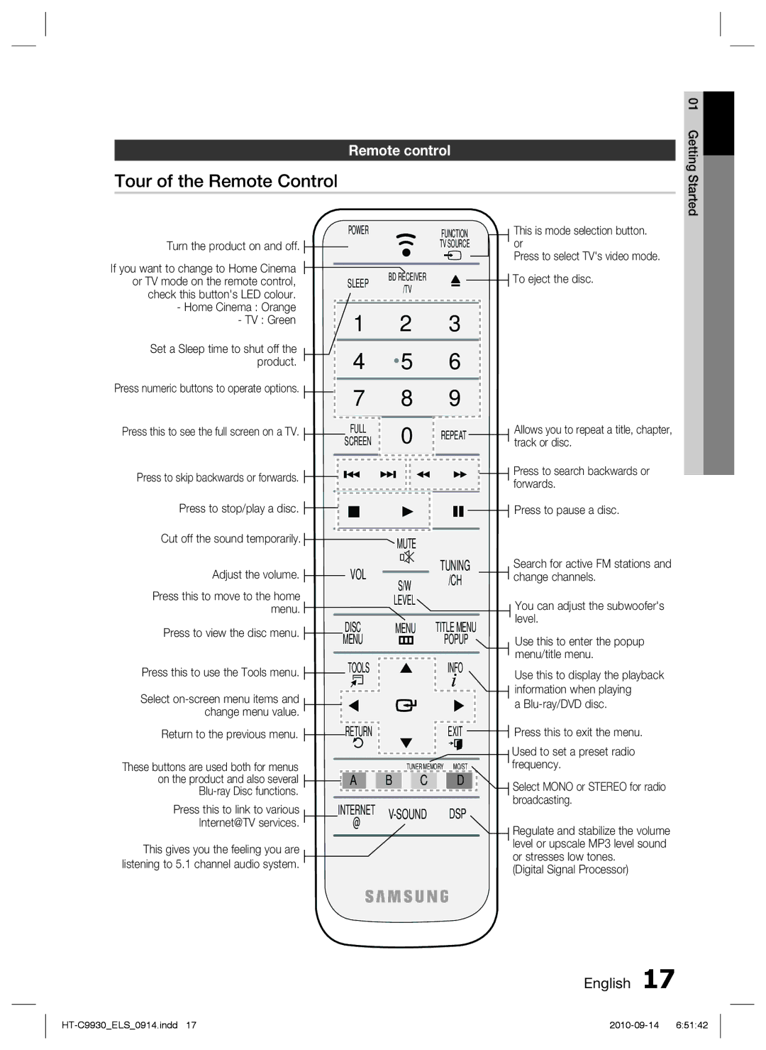 Samsung HT-C9930/XEE, HT-C9930/XEN, HT-C9930/XEF manual Tour of the Remote Control, Remote control 