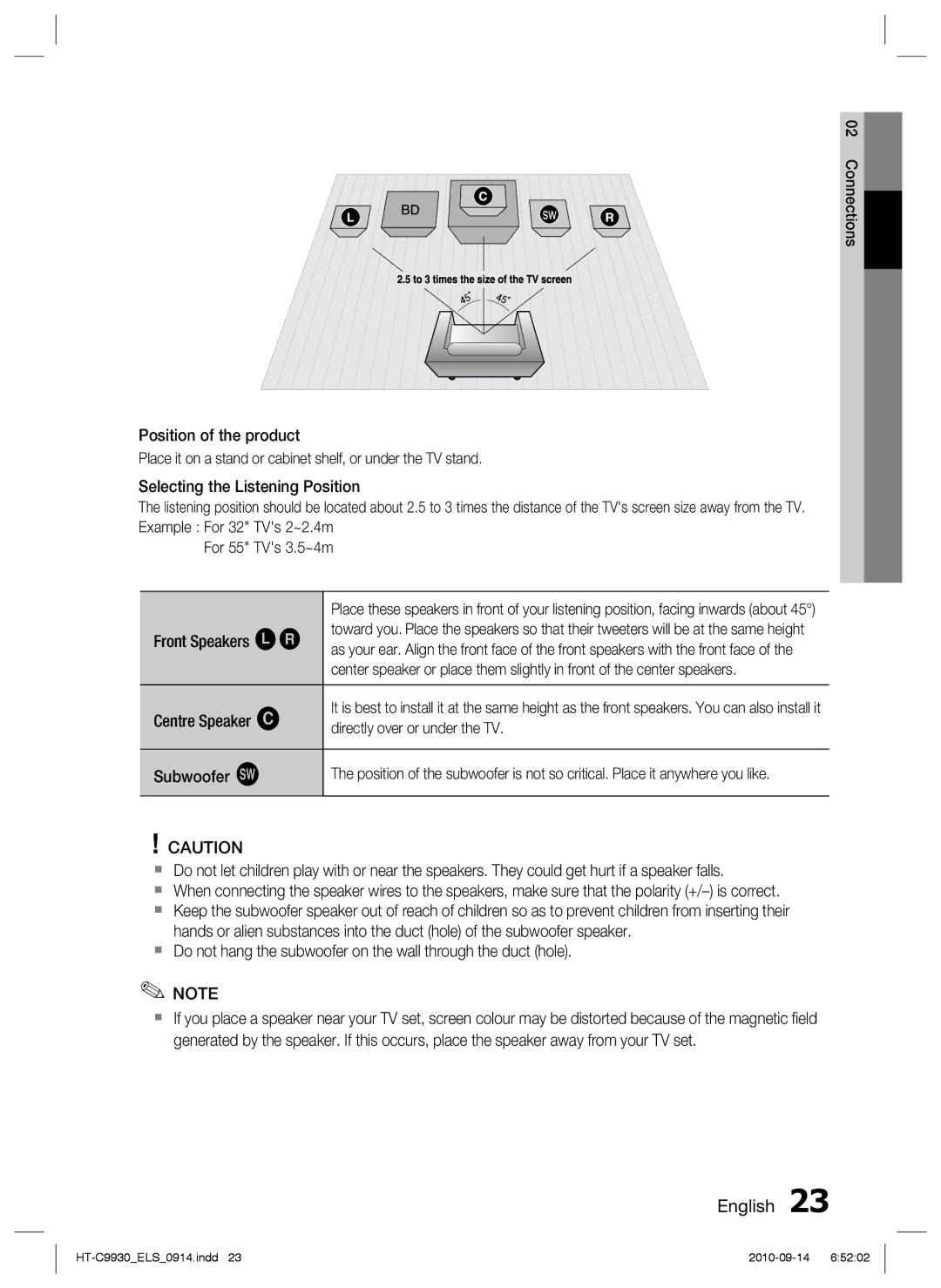 Samsung HT-C9930/XEE, HT-C9930/XEN manual Front Speakers ei, Centre Speaker f, Directly over or under the TV, Subwoofer g 