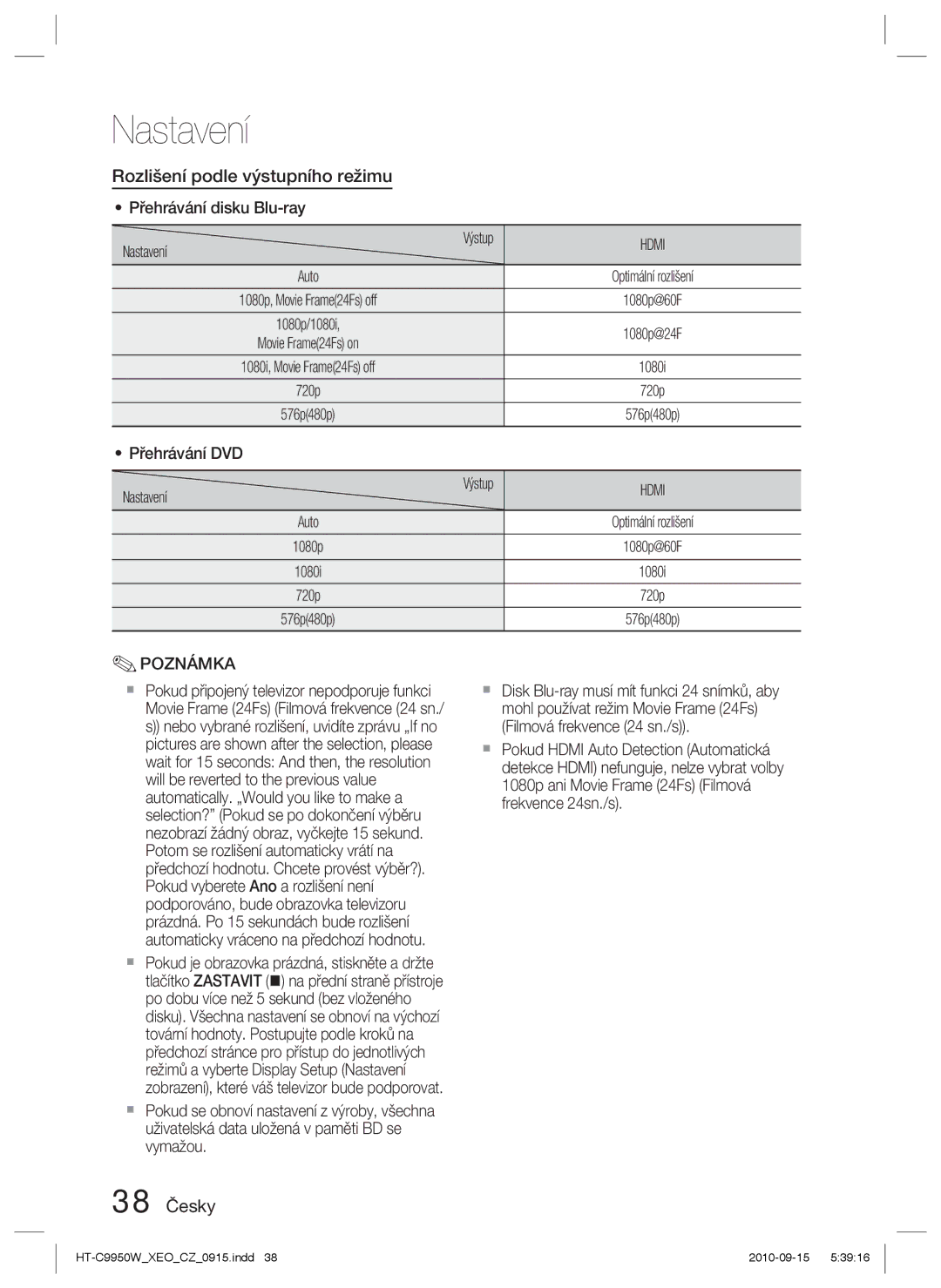 Samsung HT-C9950W/EDC manual Rozlišení podle výstupního režimu, 38 Česky, Přehrávání disku Blu-ray Nastavení 