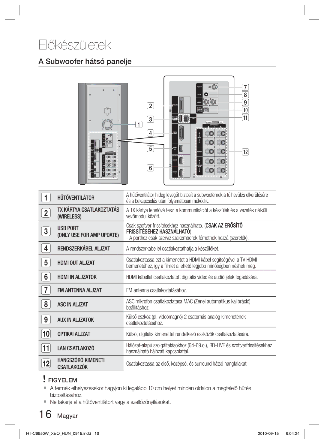 Samsung HT-C9950W/XEE manual Subwoofer hátsó panelje 