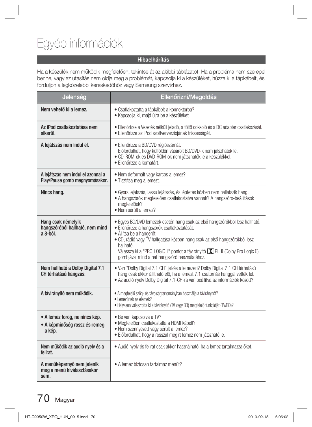 Samsung HT-C9950W/XEE manual Egyéb információk, Hibaelhárítás 
