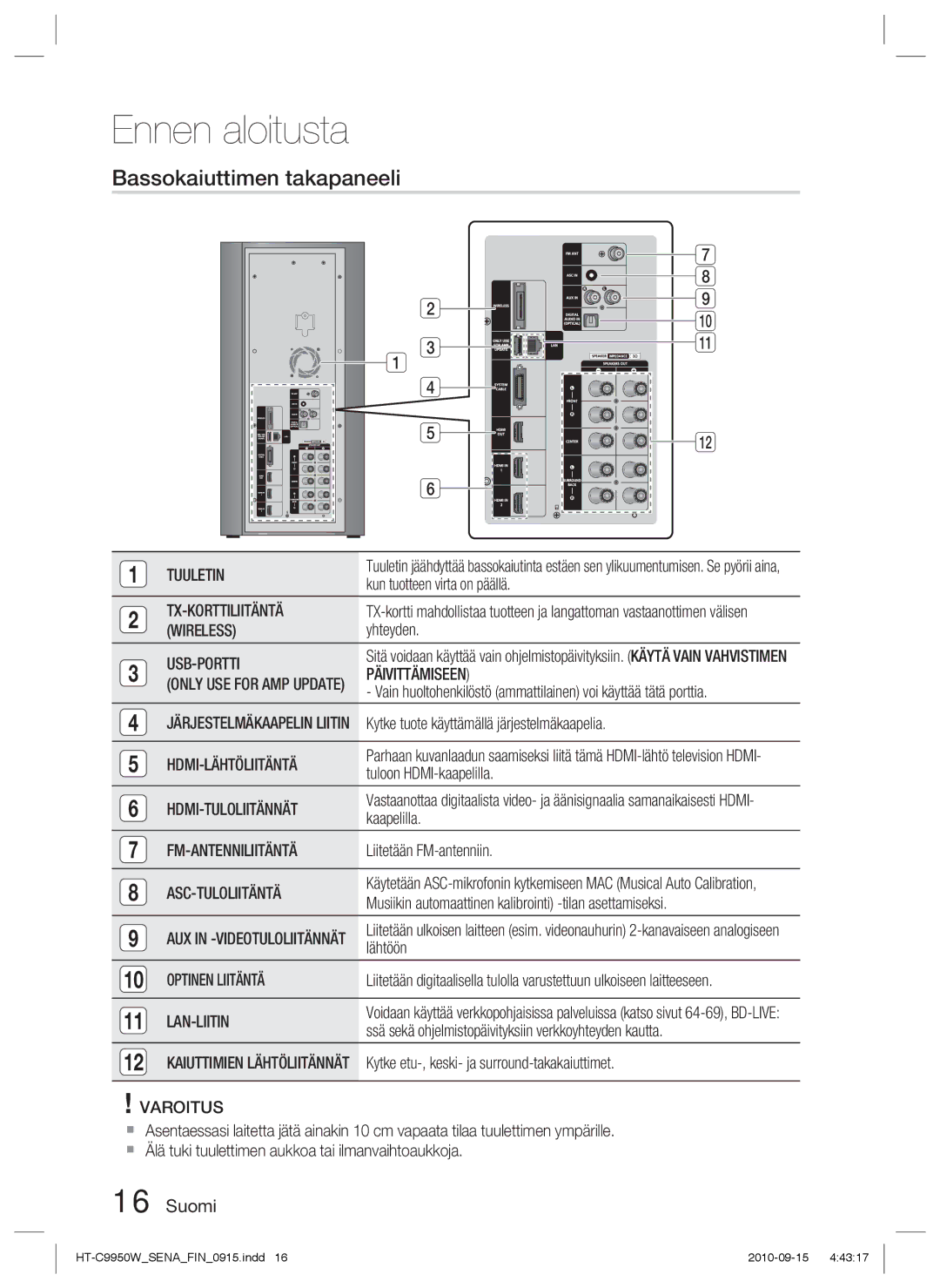 Samsung HT-C9950W/XEF, HT-C9950W/XEE manual Bassokaiuttimen takapaneeli 