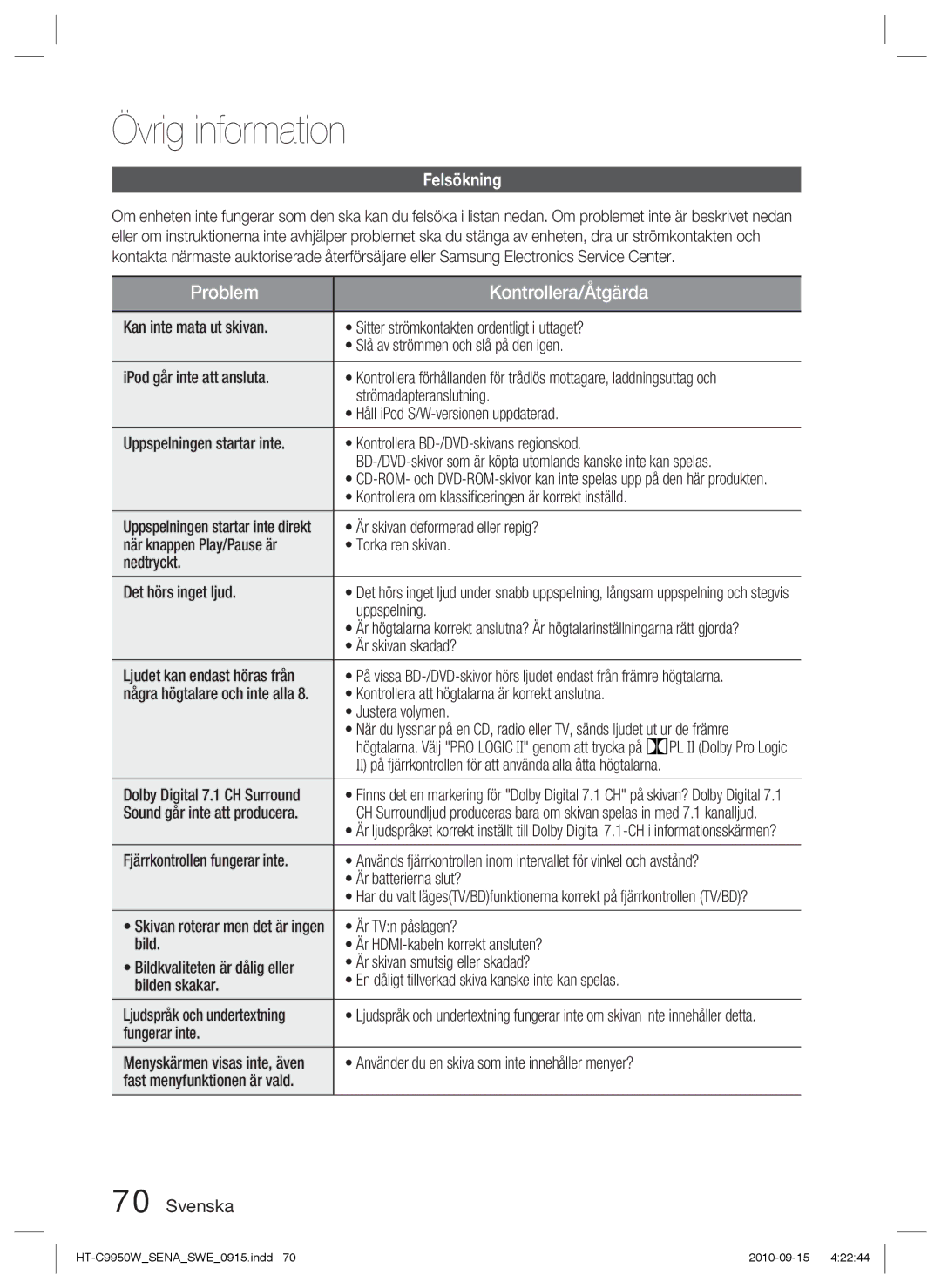 Samsung HT-C9950W/XEF, HT-C9950W/XEE manual Övrig information, Felsökning 