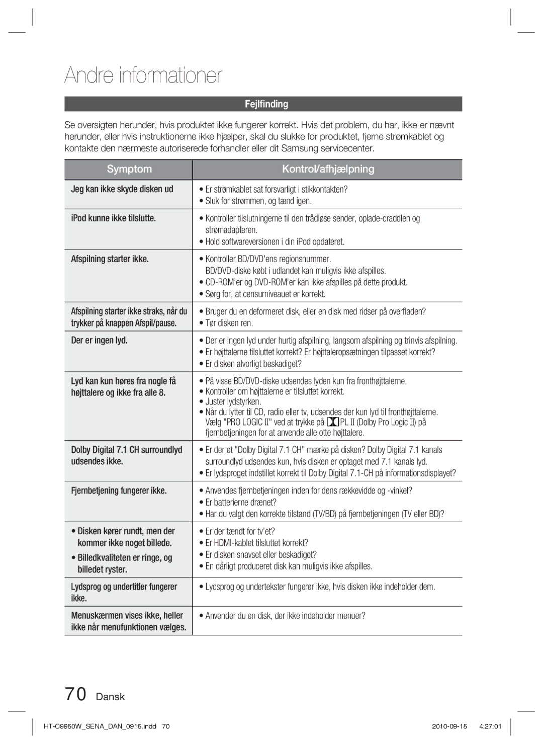 Samsung HT-C9950W/XEF, HT-C9950W/XEE manual Andre informationer, Fejlﬁnding 