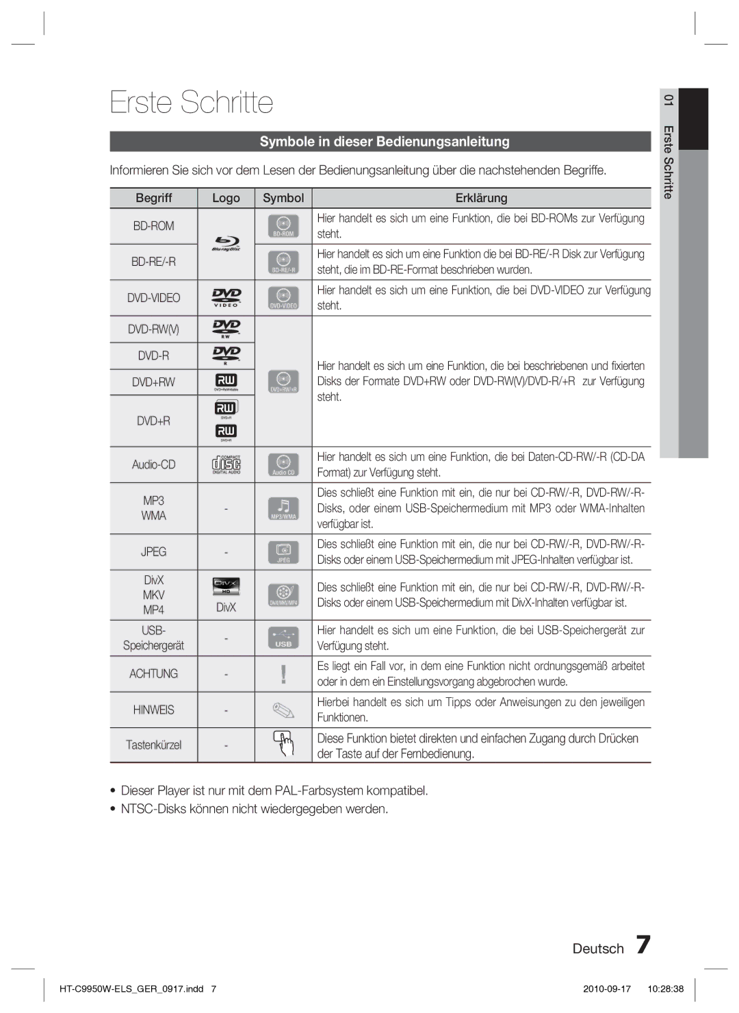 Samsung HT-C9959W/XEG, HT-C9950W/XEN manual Erste Schritte, Symbole in dieser Bedienungsanleitung 