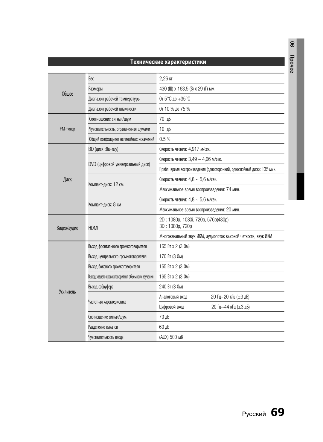 Samsung HT-C9950W/XER manual Технические характеристики 