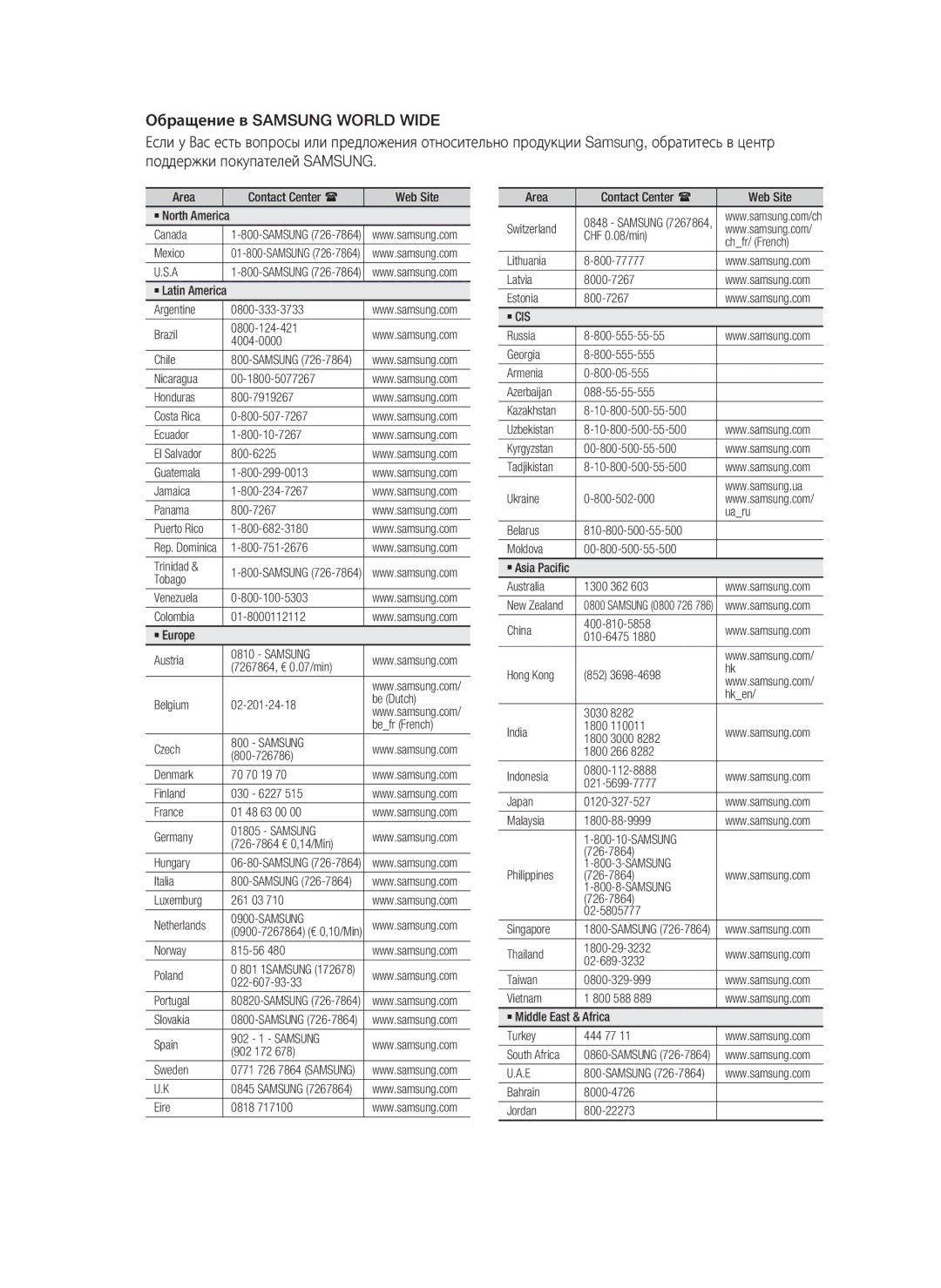 Samsung HT-C9950W/XER Area Contact Center  Web Site ` North America Canada, Mexico, Guatemala Jamaica Panama 800-7267 