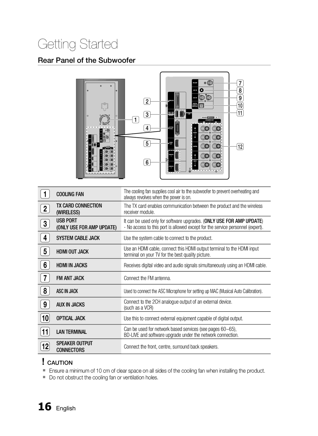 Samsung HT-C9950W/XER manual Rear Panel of the Subwoofer 