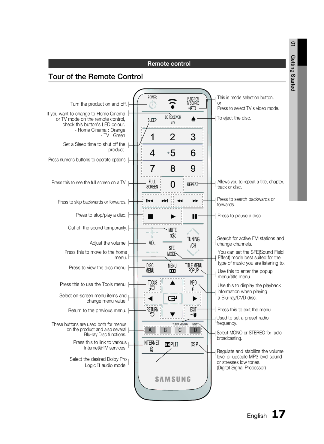 Samsung HT-C9950W/XER manual Tour of the Remote Control, Remote control 