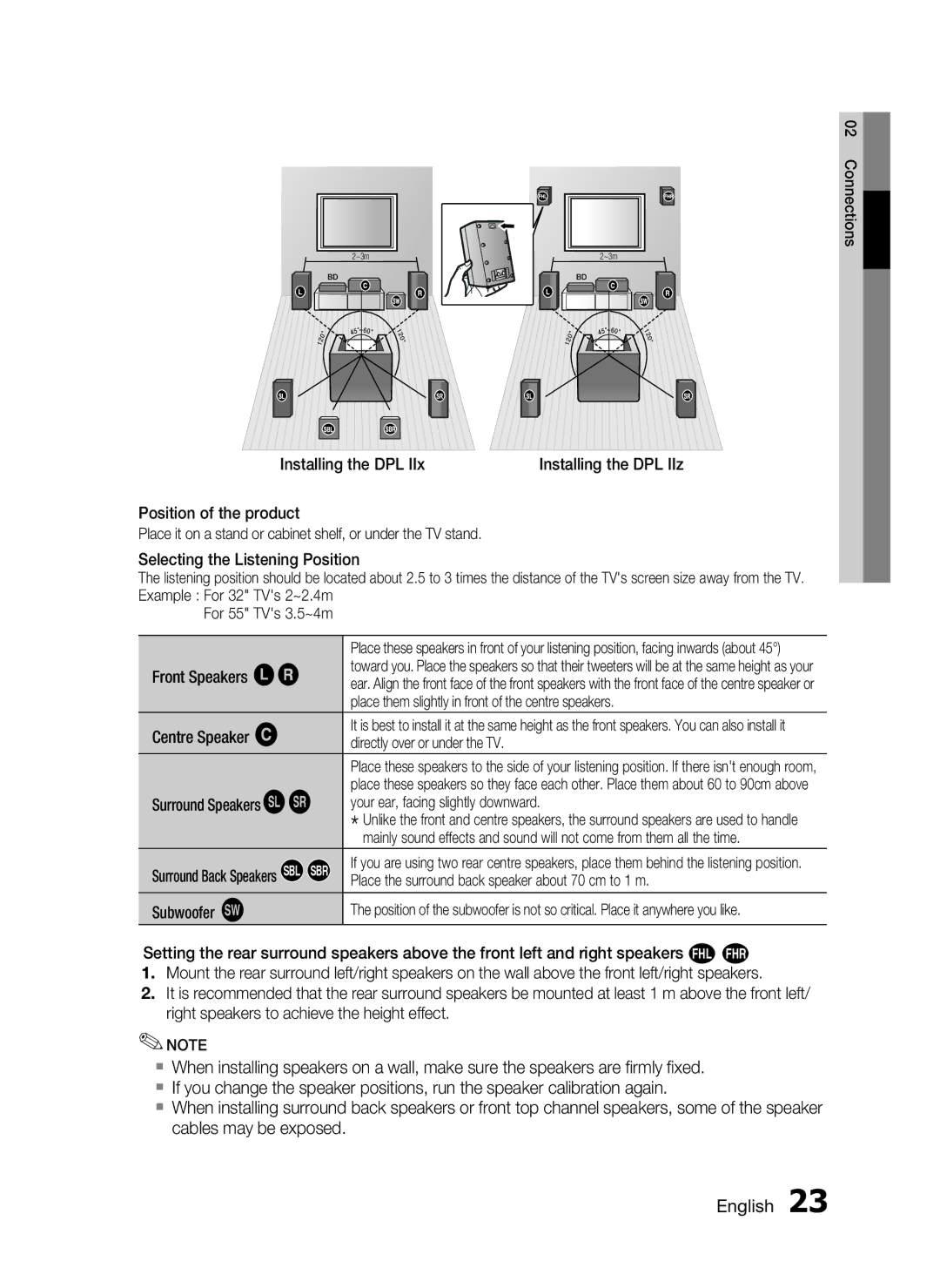 Samsung HT-C9950W/XER manual Front Speakers ei, Place them slightly in front of the centre speakers, Centre Speaker f 