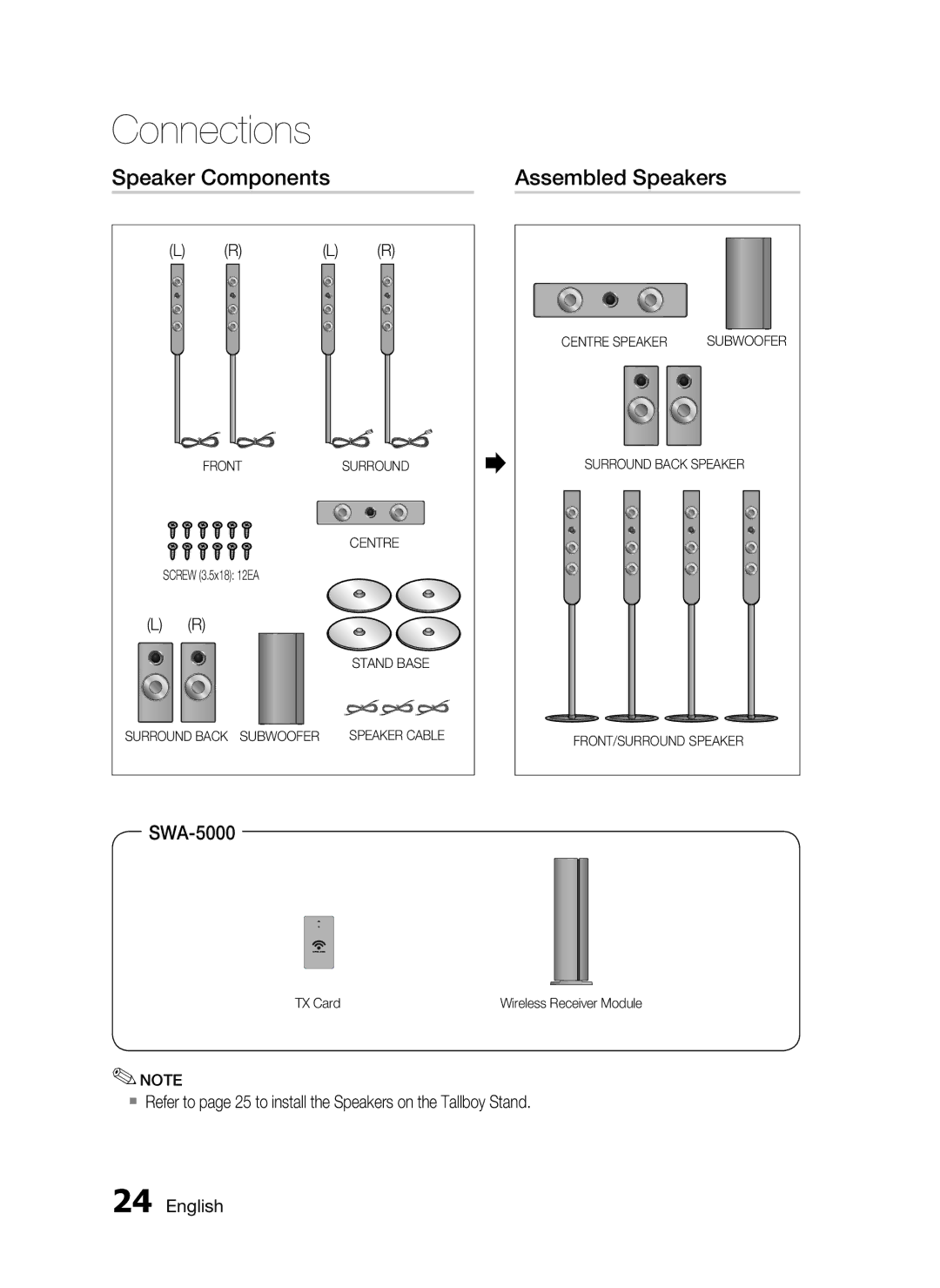 Samsung HT-C9950W/XER manual Speaker Components Assembled Speakers, SWA-5000 