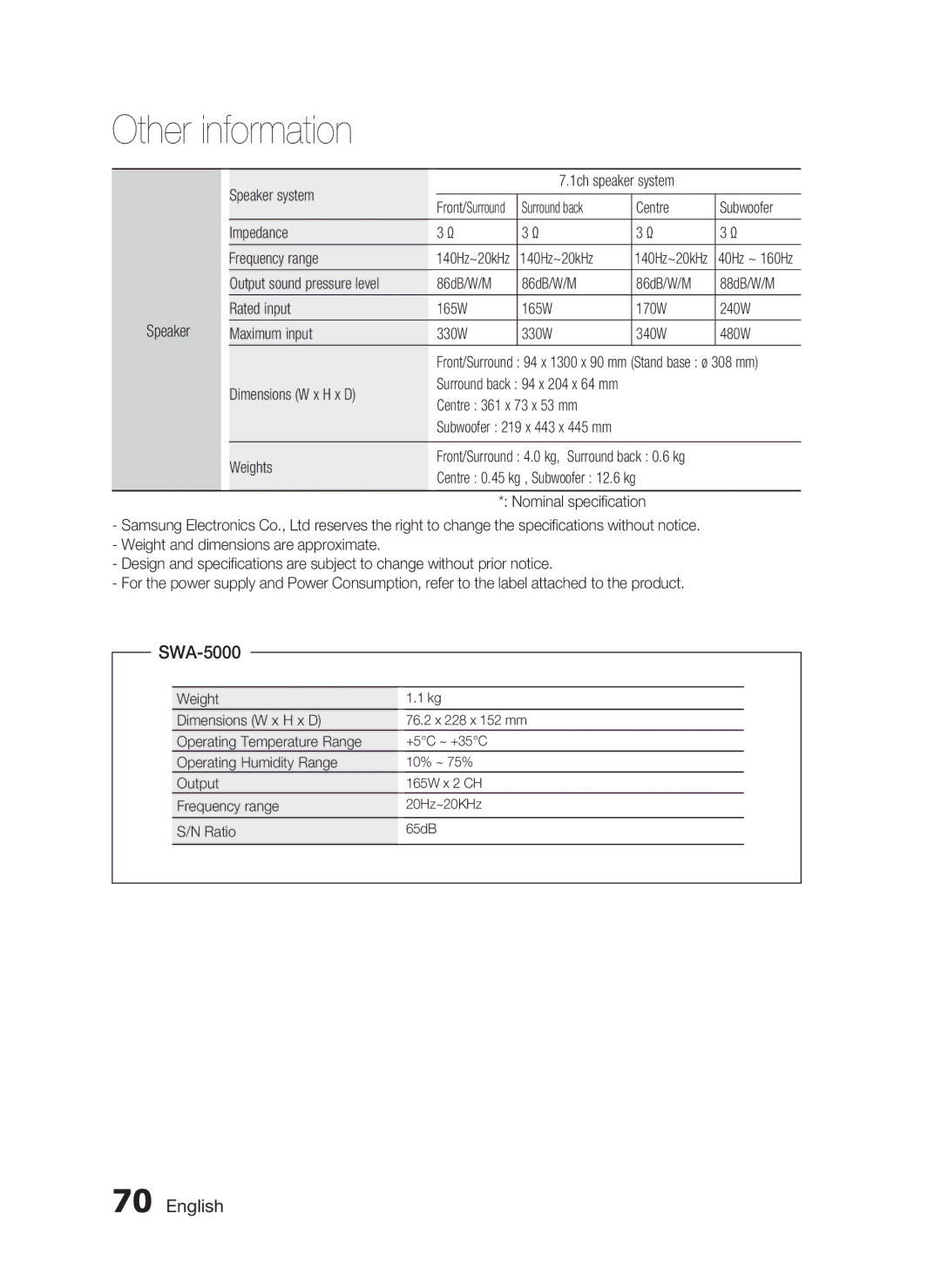 Samsung HT-C9950W/XER manual SWA-5000 