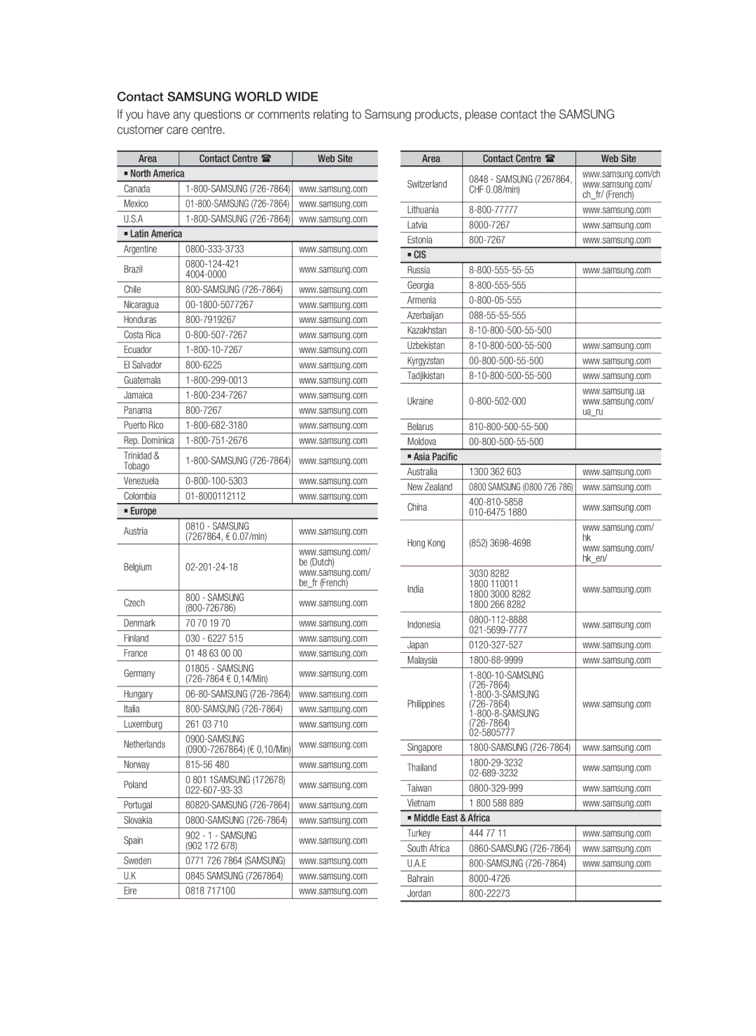 Samsung HT-C9950W/XER manual Samsung 