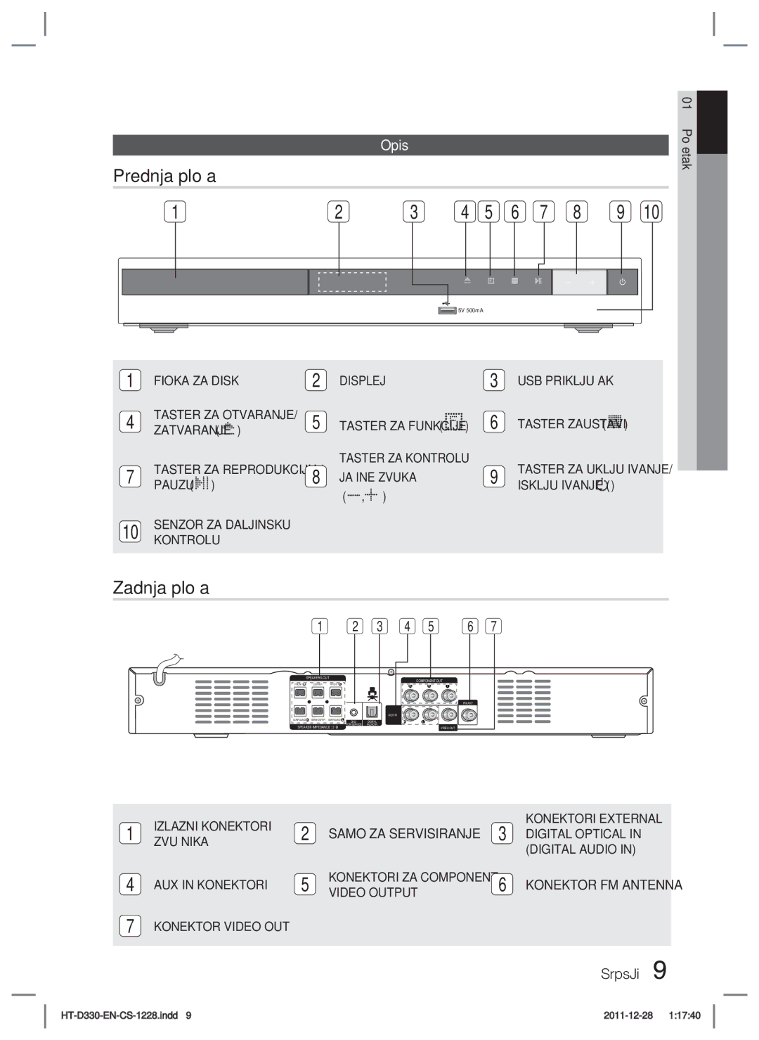 Samsung HT-D330/EN manual Prednja ploča, Zadnja ploča, Opis 