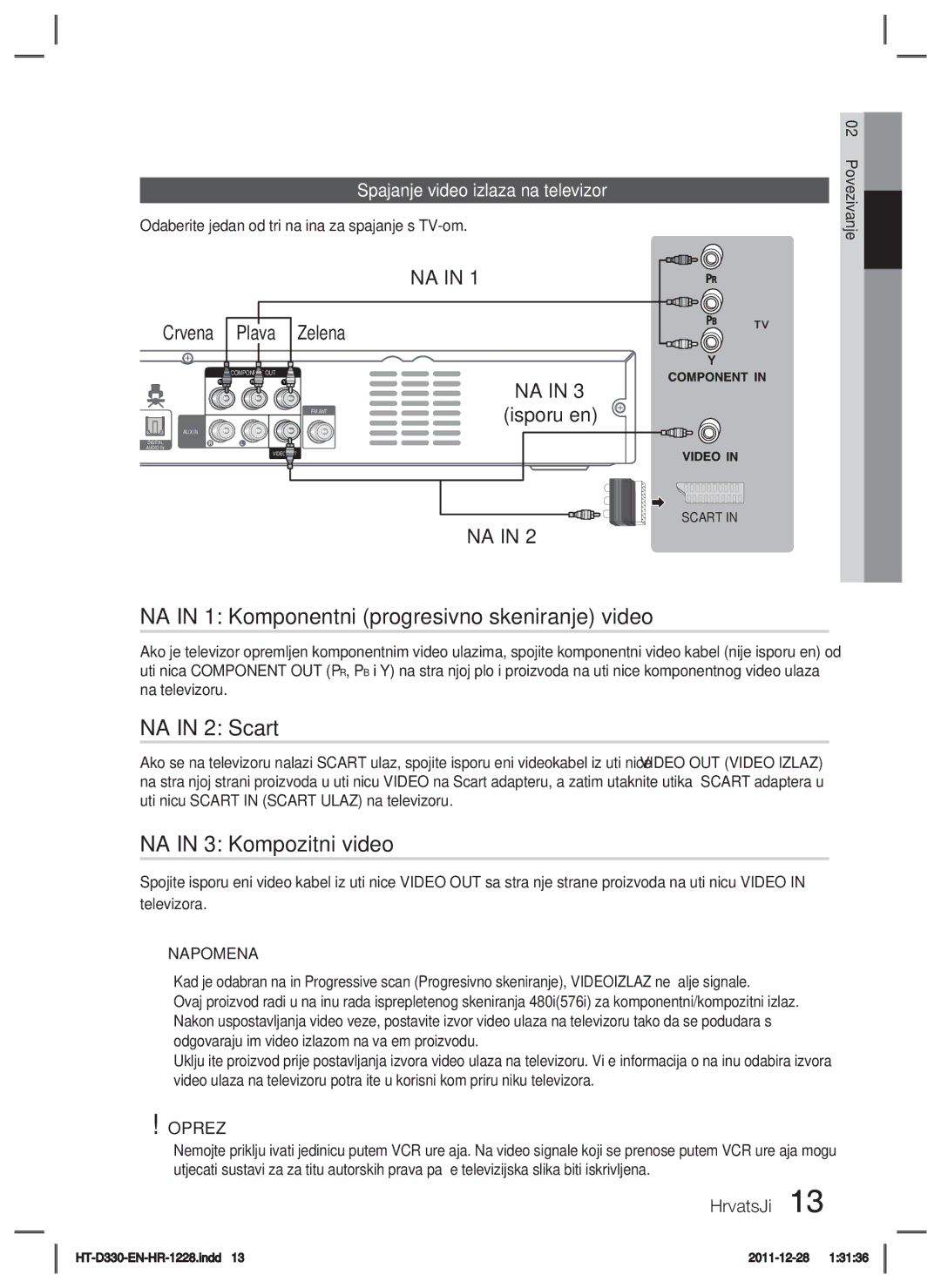 Samsung HT-D330/EN manual Način 1 Komponentni progresivno skeniranje video, Način 3 Kompozitni video, Crvena Plava Zelena 