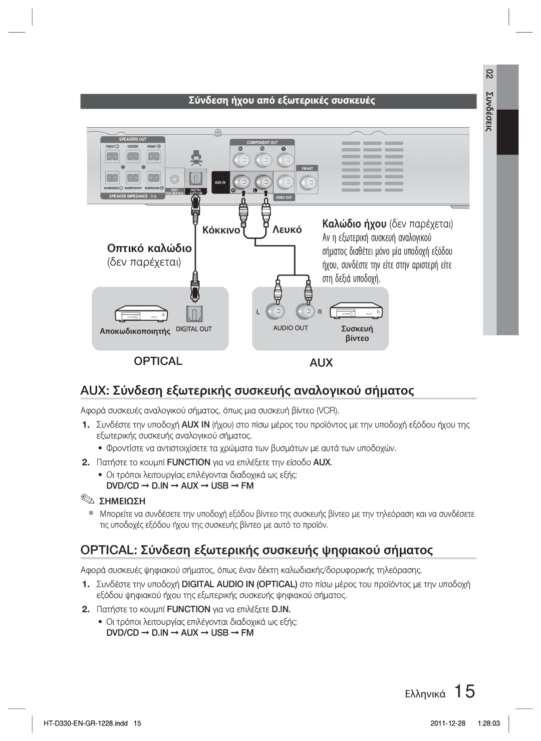 Samsung HT-D330/EN AUX Σύνδεση εξωτερικής συσκευής αναλογικού σήματος, Οπτικό καλώδιο, Δεν παρέχεται, Στη δεξιά υποδοχή 