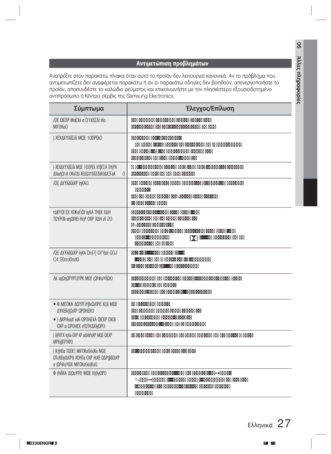 Samsung HT-D330/EN manual Άλλες πληροφορίες, Σύμπτωμα Έλεγχος/Επίλυση, Αντιμετώπιση προβλημάτων 