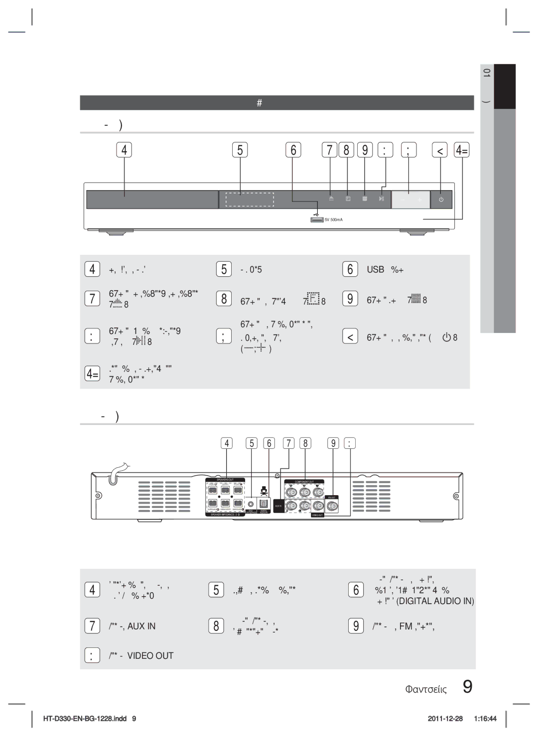 Samsung HT-D330/EN manual Преден панел, Заден панел, Описание 