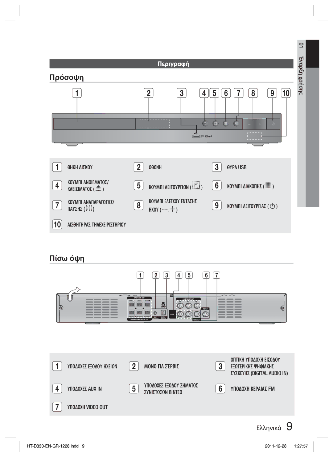 Samsung HT-D330/EN manual Πρόσοψη, Πίσω όψη, Περιγραφή 