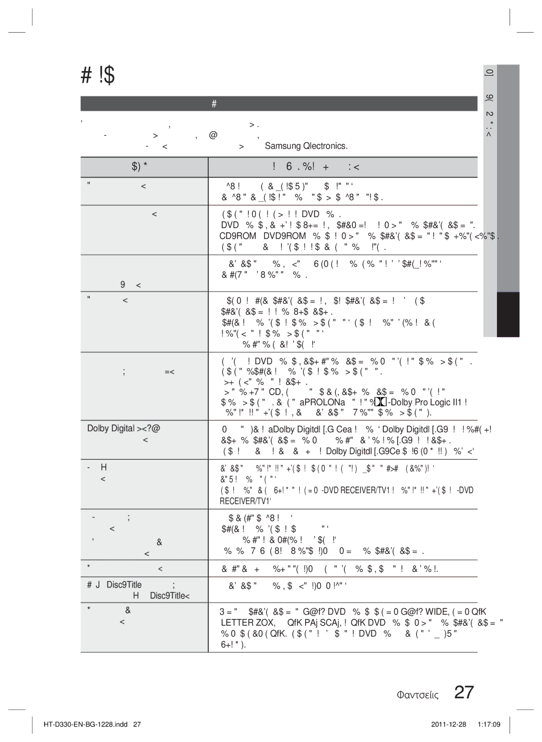 Samsung HT-D330/EN Друга информация, Проблем Проверка/Действие за корекция, Отстраняване на неизправности, Receiver/Tv? 