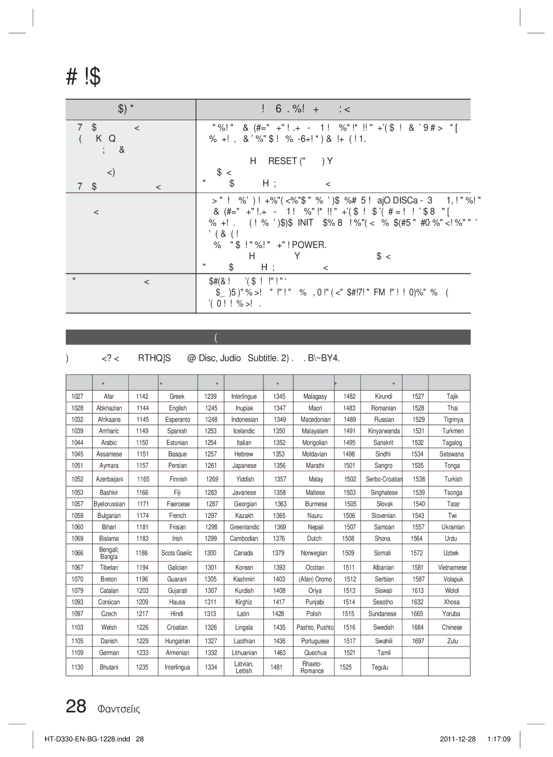 Samsung HT-D330/EN manual Проблем, Проверка/Действие за корекция, Списък с кодове на езици, 28 Български 