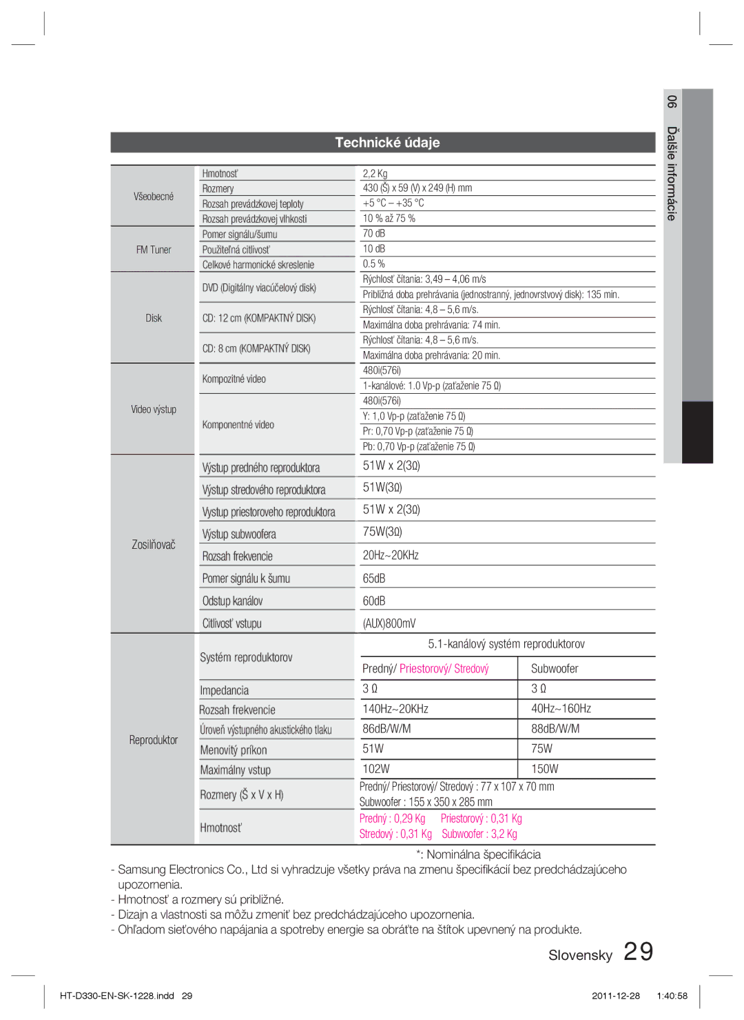 Samsung HT-D330/EN manual 51W x 23 Ω, 51W3 Ω, Impedancia Rozsah frekvencie, Hmotnosť 