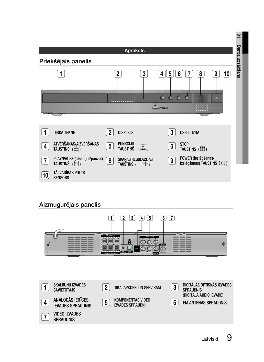 Samsung HT-D330/EN manual Priekšējais panelis, Aizmugurējais panelis, Apraksts 