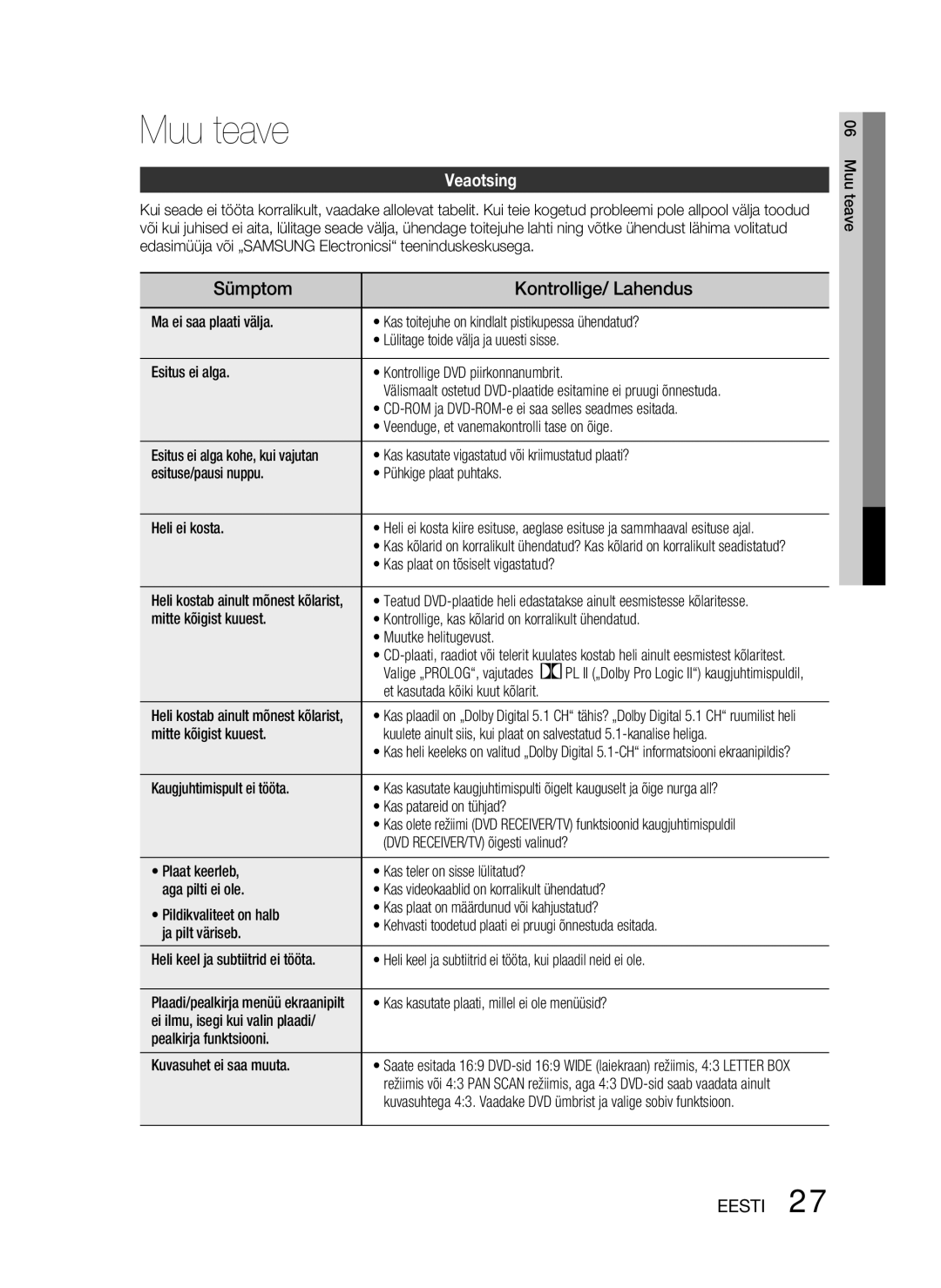 Samsung HT-D330/EN manual Muu teave, Veaotsing 