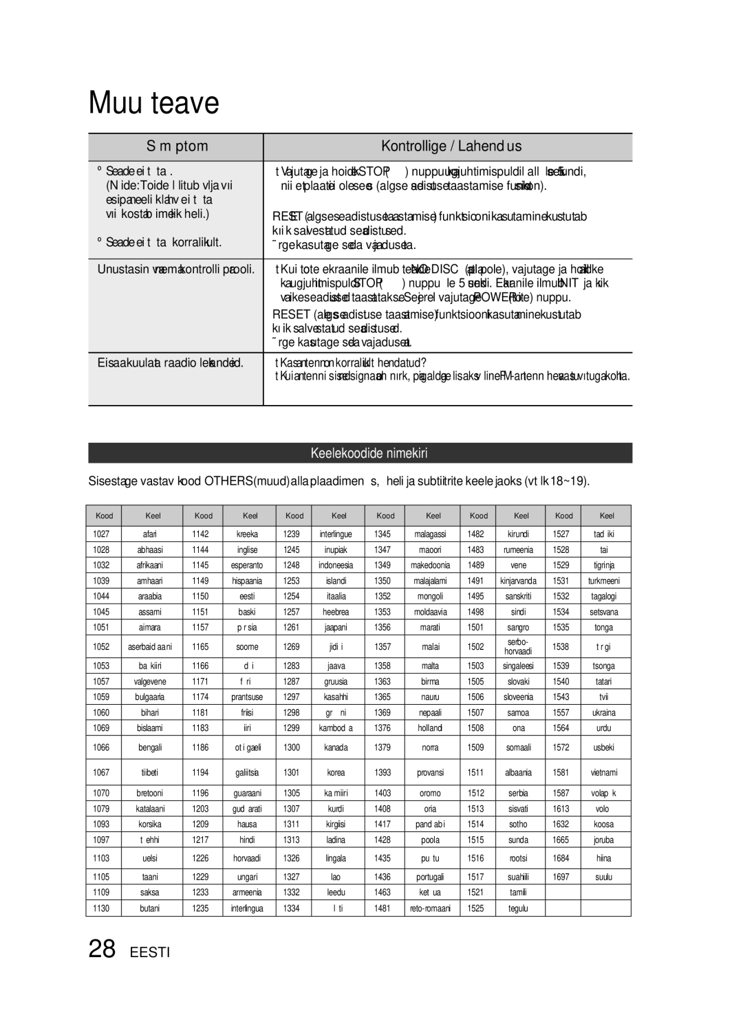 Samsung HT-D330/EN manual Keelekoodide nimekiri, Seade ei tööta, Esipaneeli klahv ei tööta Või kostab imelik heli 