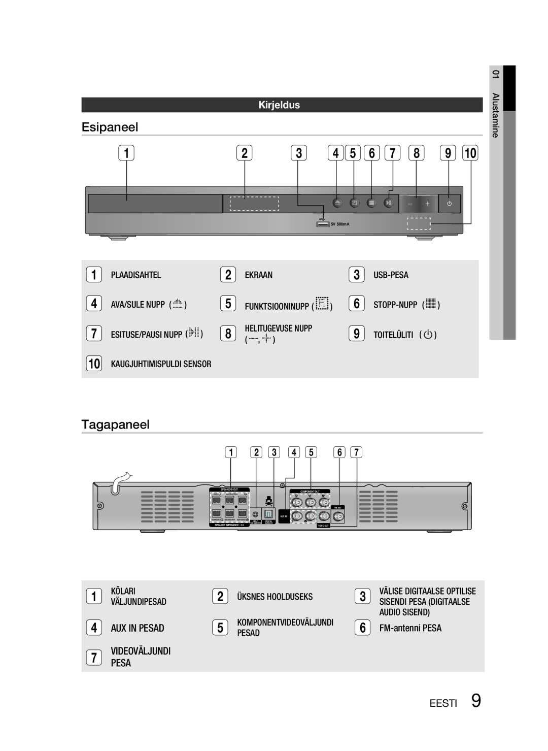 Samsung HT-D330/EN manual Esipaneel, Tagapaneel, Kirjeldus 