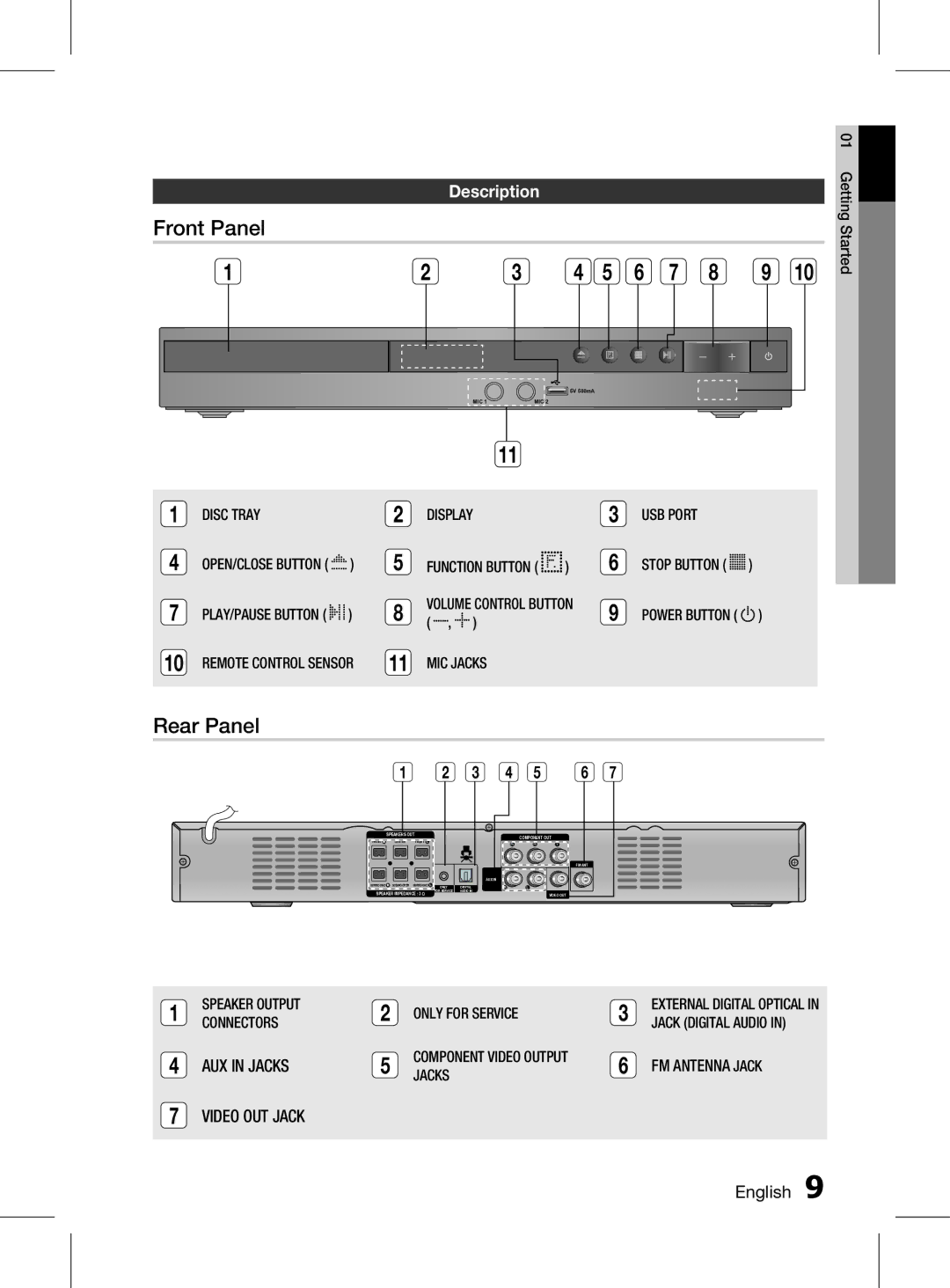 Samsung HT-D330K/UM, HT-D330K/ZN manual Front Panel, Rear Panel, Description 