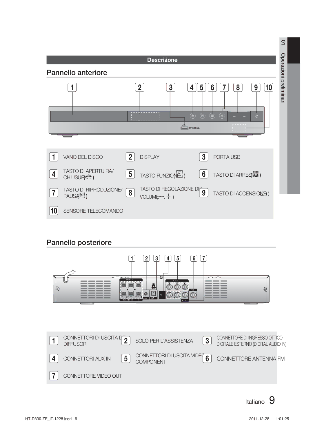 Samsung HT-D330/ZF manual Pannello anteriore, Pannello posteriore, Descrizione 