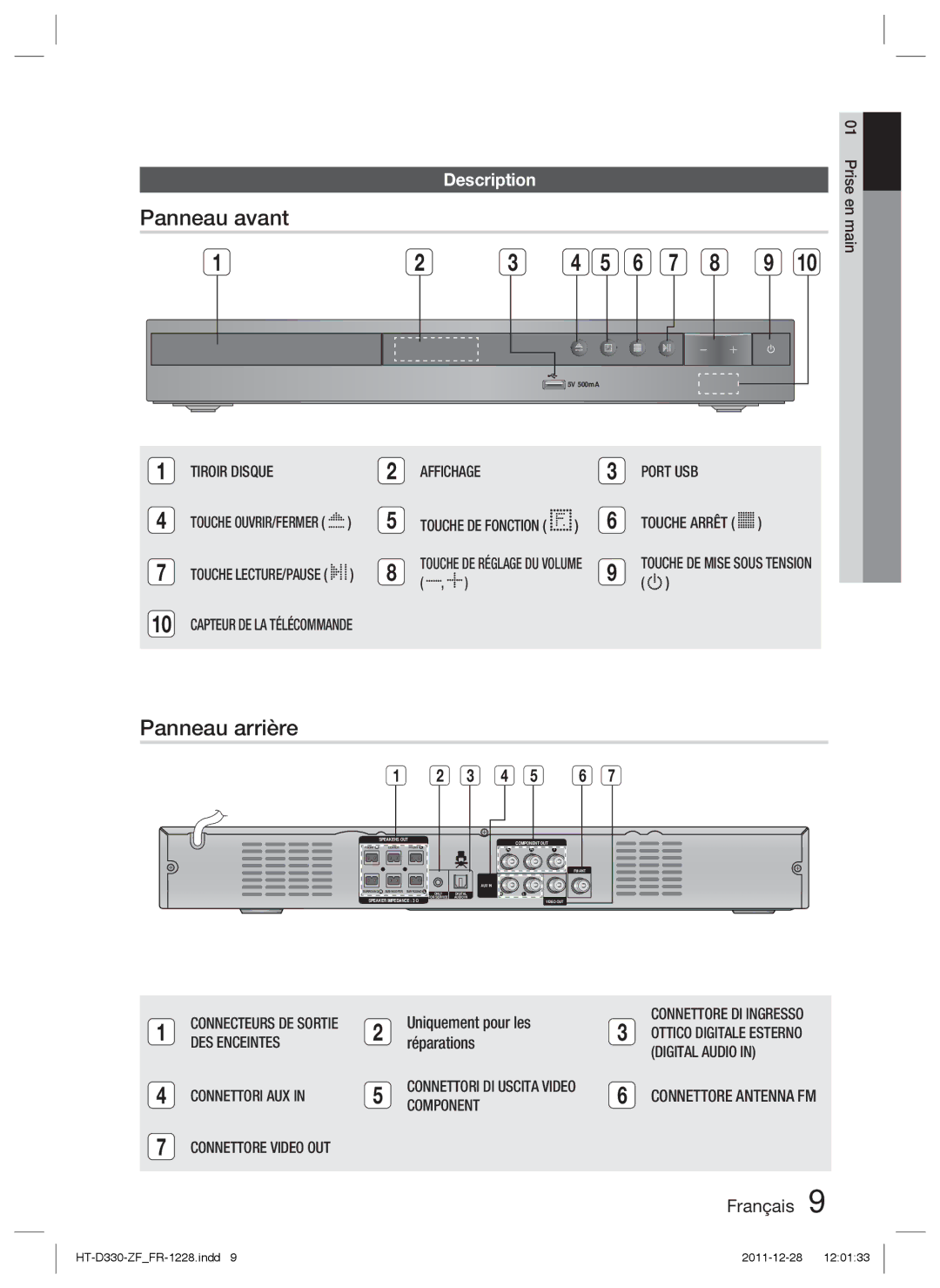 Samsung HT-D330/ZF manual Panneau avant, Panneau arrière, Description 