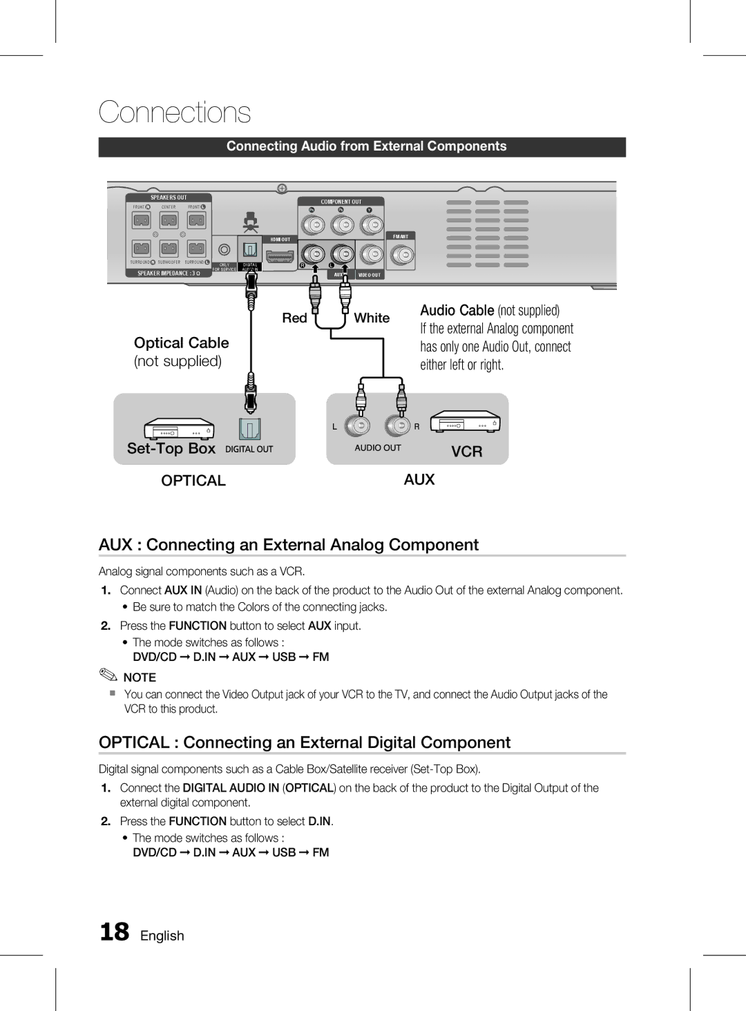 Samsung HT-D350 AUX Connecting an External Analog Component, Optical Connecting an External Digital Component, Red White 