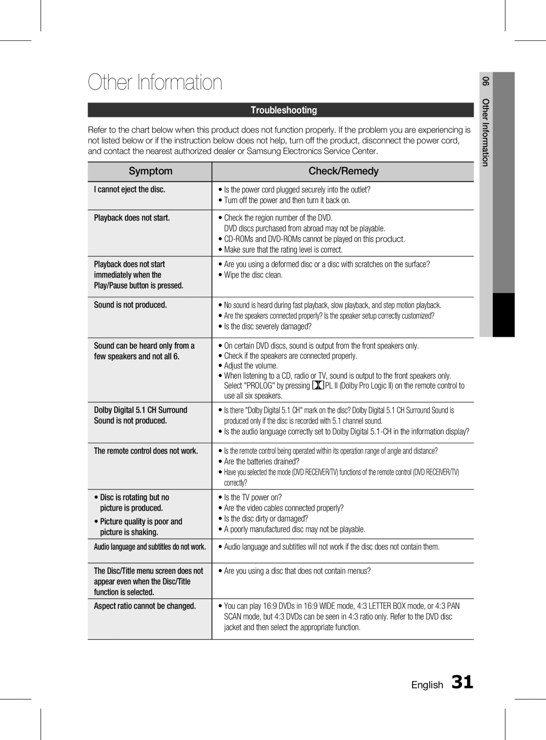 Samsung HT-D350K/XV manual Other Information, Troubleshooting 