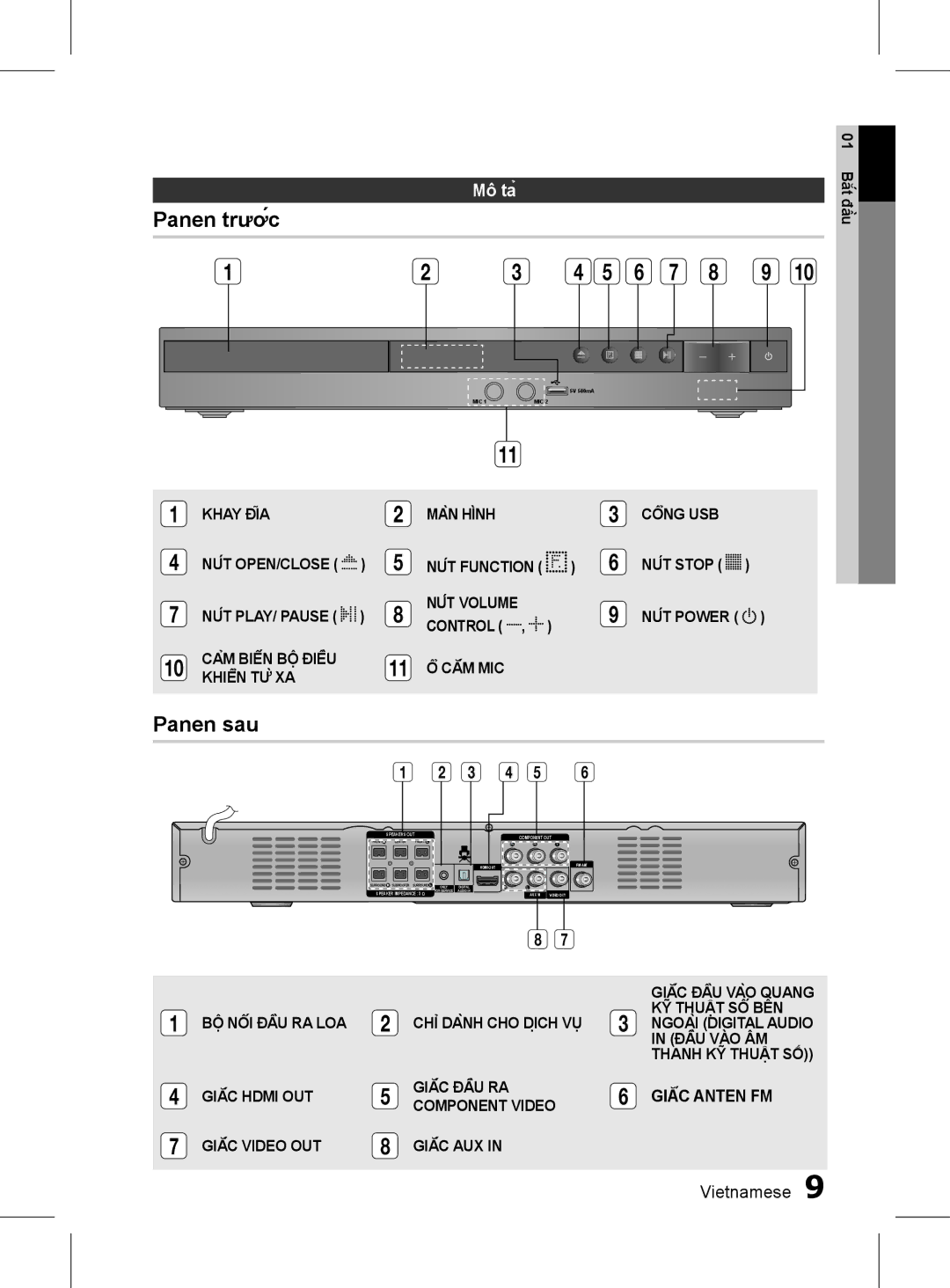 Samsung HT-D350K/XV manual Panen trước, Panen sau, Mô tả 