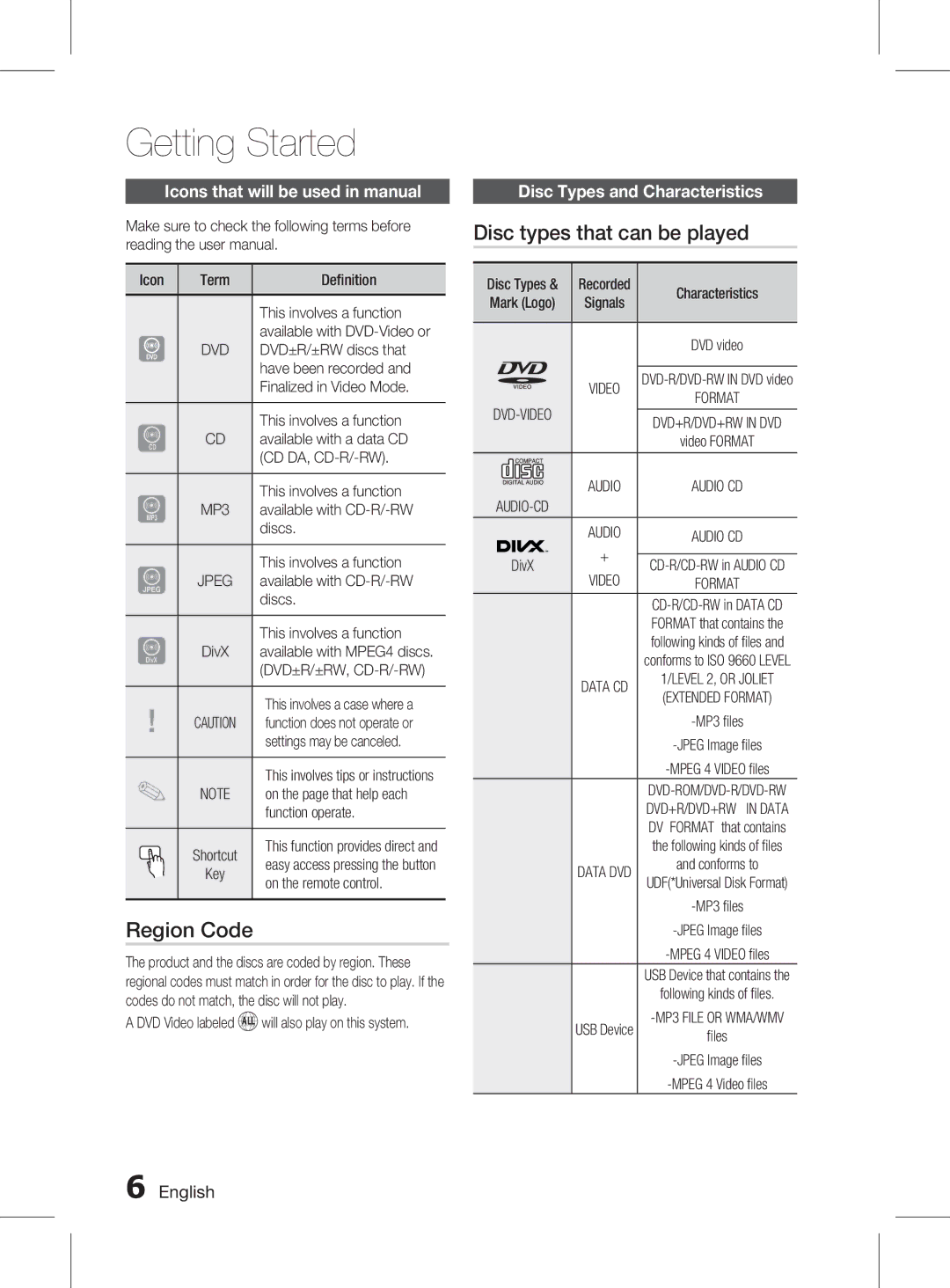 Samsung HT-D350 Getting Started, Region Code, Disc types that can be played, Icons that will be used in manual 