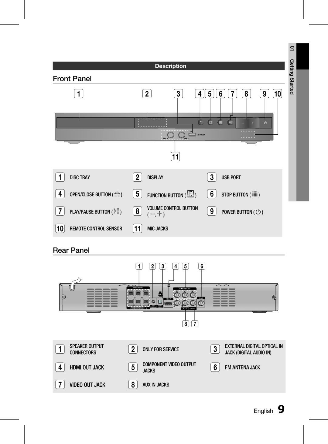 Samsung HT-D350K/XV manual Front Panel, Rear Panel, Description 