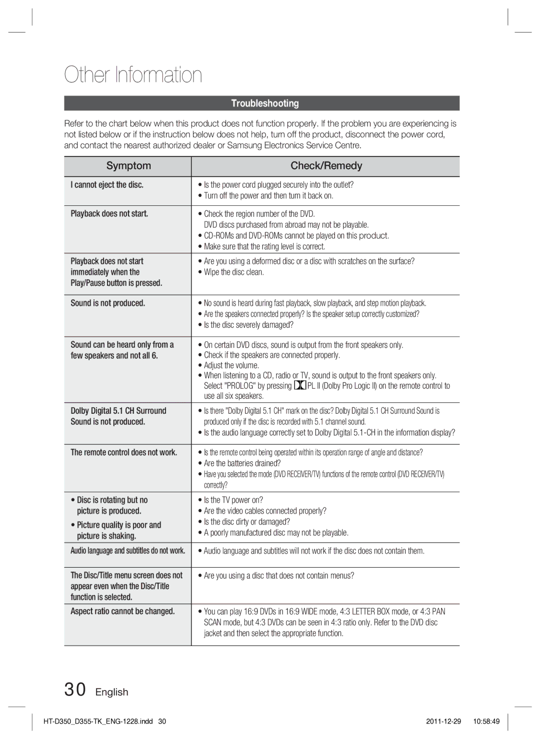 Samsung HT-D350/EN, HT-D350/XE manual Other Information, Symptom Check/Remedy, Troubleshooting 