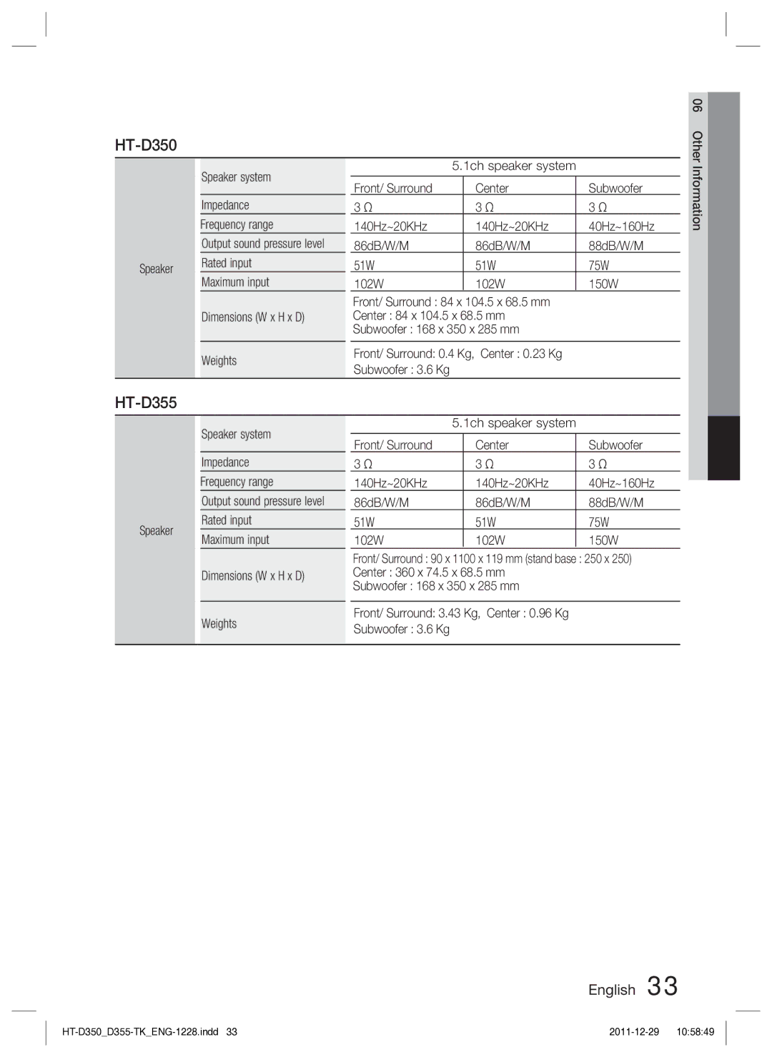 Samsung HT-D350/XE, HT-D350/EN HT-D355, Speaker Speaker system Impedance Frequency range, Center 0.23 Kg Subwoofer 3.6 Kg 