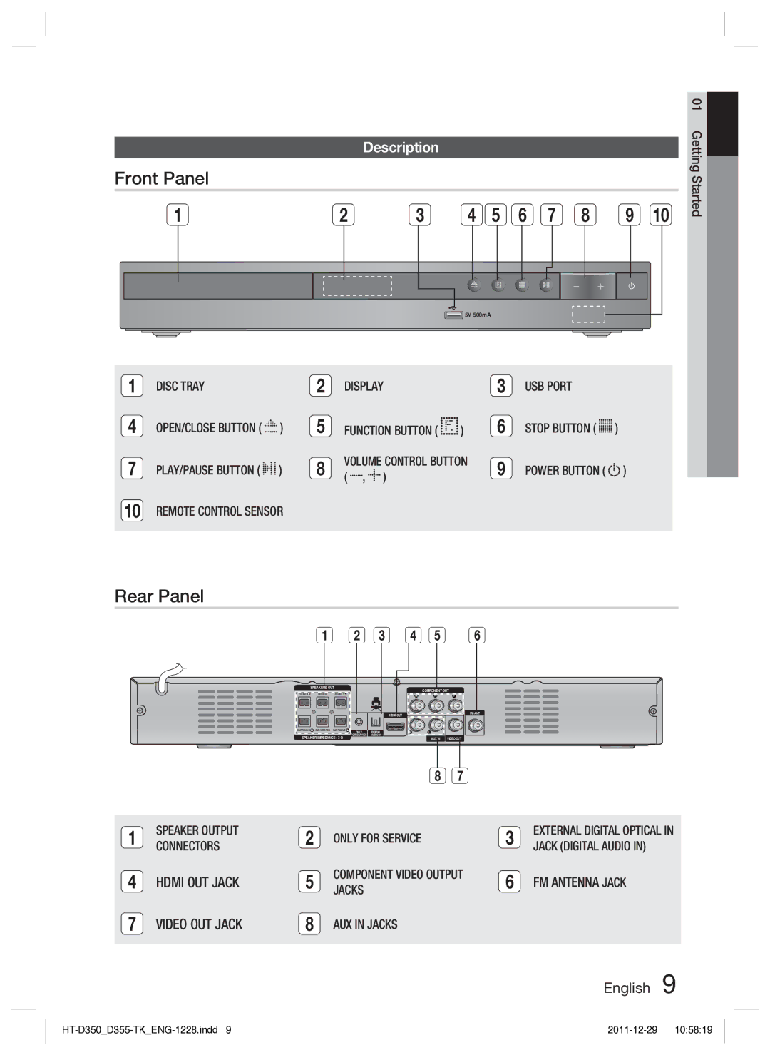 Samsung HT-D350/XE, HT-D350/EN manual Front Panel, Rear Panel, Description, Stop Button Power Button 