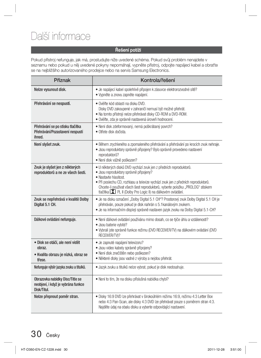 Samsung HT-D350/EN, HT-D355/EN, HT-D350/XE Další informace, Příznak Kontrola/řešení, Řešení potíží, 30 Česky, Receiver/Tv? 