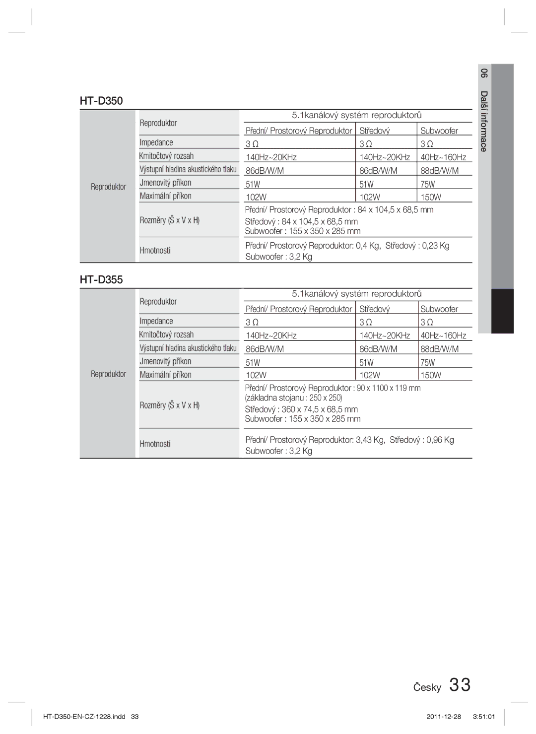 Samsung HT-D350/EN, HT-D355/EN, HT-D350/XE manual Reproduktor Impedance Kmitočtový rozsah, Středový Subwoofer 140Hz~20KHz 