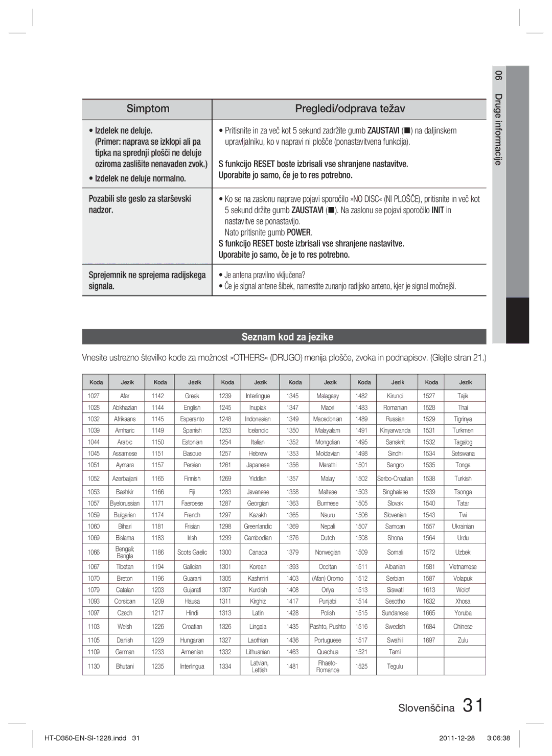 Samsung HT-D350/EN, HT-D355/EN, HT-D350/XE manual Simptom Pregledi/odprava težav, Seznam kod za jezike 