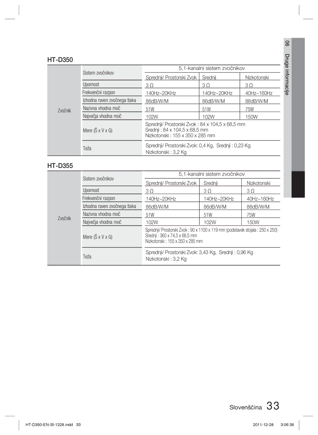 Samsung HT-D350/XE Zvočnik Sistem zvočnikov Upornost Frekvenčni razpon, Druge, Informacije, Sprednji/ Prostorski Zvok 